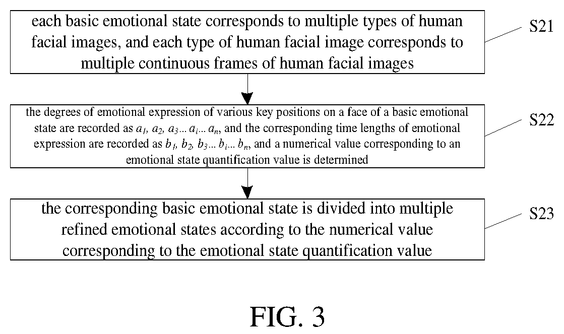 Patent US12586410 Figure 3 – Method and device for dynamic recognition of emotion based on facial muscle movement monitoring