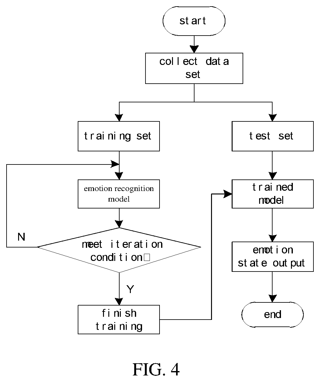 Patent US12586410 Figure 4 – Method and device for dynamic recognition of emotion based on facial muscle movement monitoring