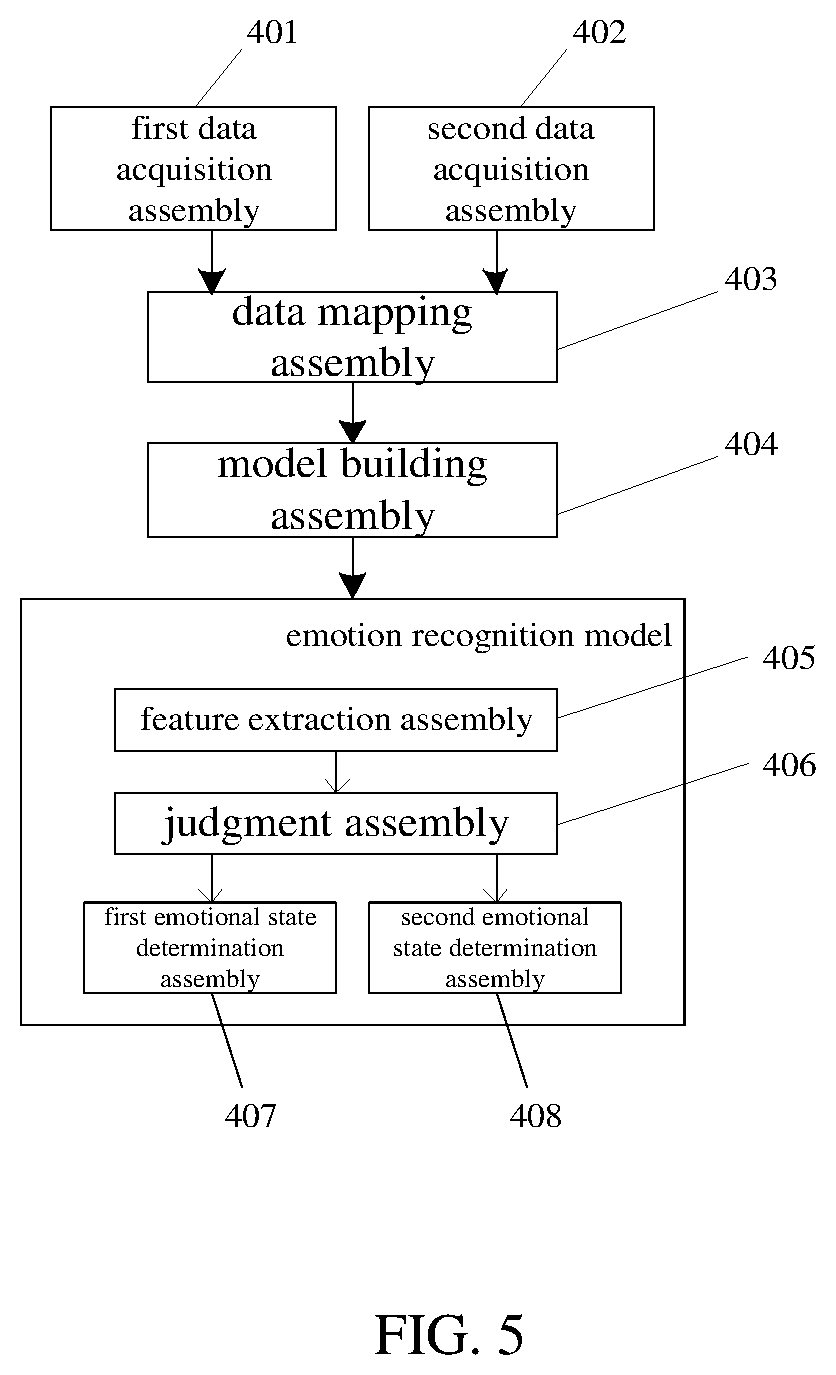 Patent US12586410 Figure 5 – Method and device for dynamic recognition of emotion based on facial muscle movement monitoring
