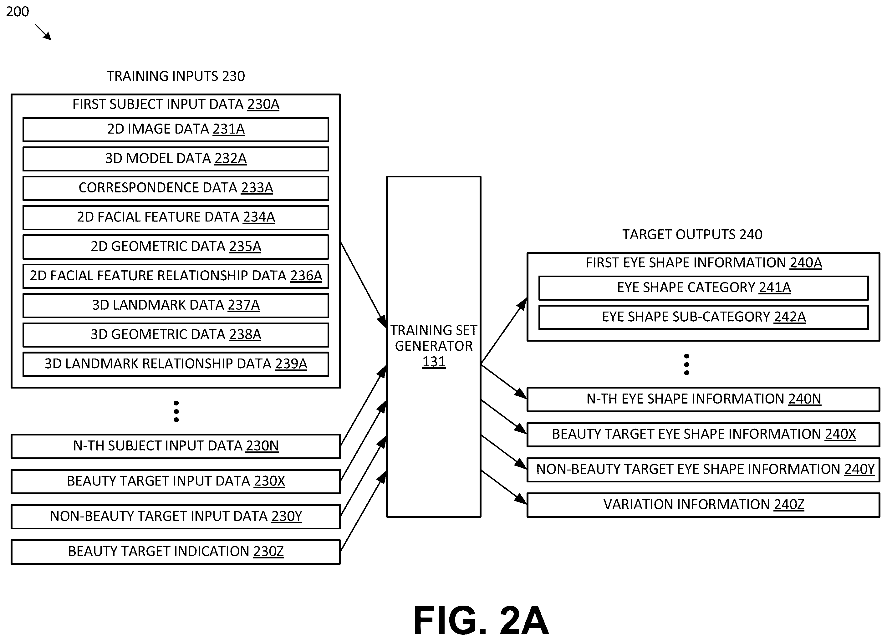 Patent US12586412 Figure 3 – Using two-dimensional images and machine learning to identify information pertaining to eye shape