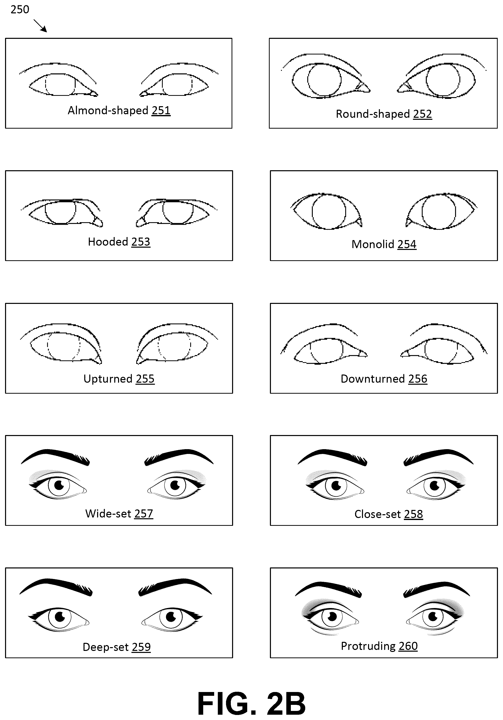 Patent US12586412 Figure 4 – Using two-dimensional images and machine learning to identify information pertaining to eye shape