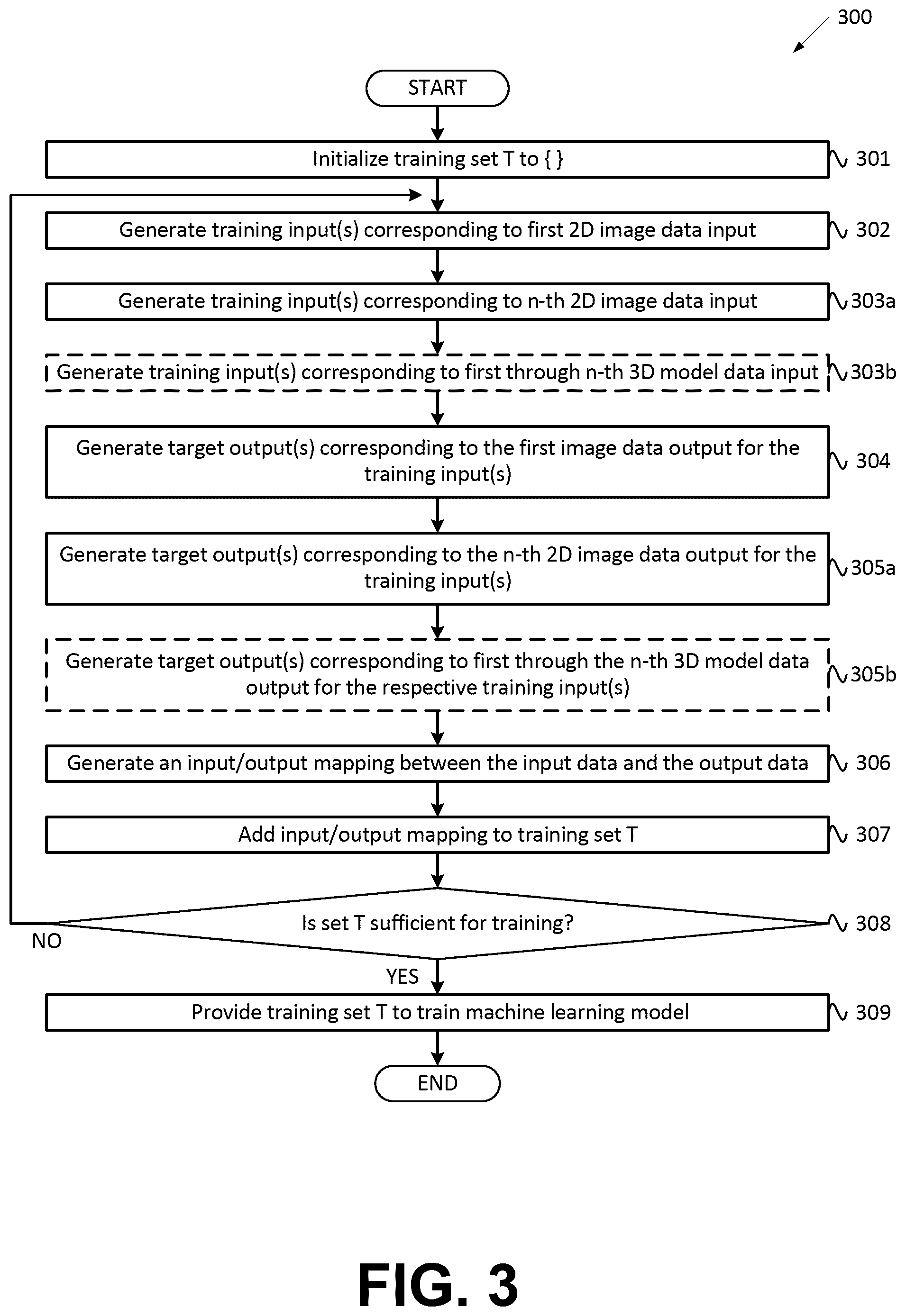 Patent US12586412 Figure 5 – Using two-dimensional images and machine learning to identify information pertaining to eye shape
