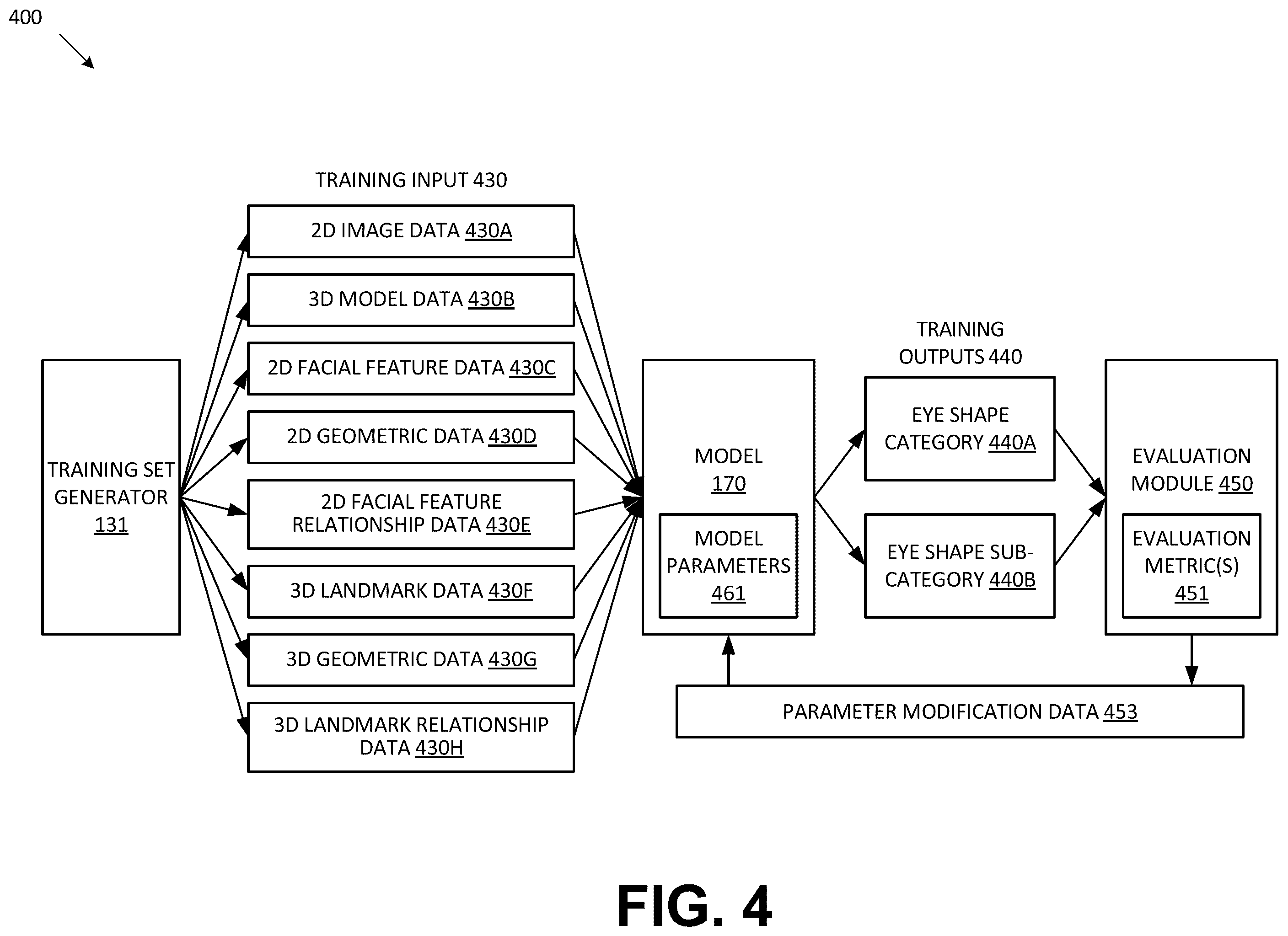 Patent US12586412 Figure 6 – Using two-dimensional images and machine learning to identify information pertaining to eye shape