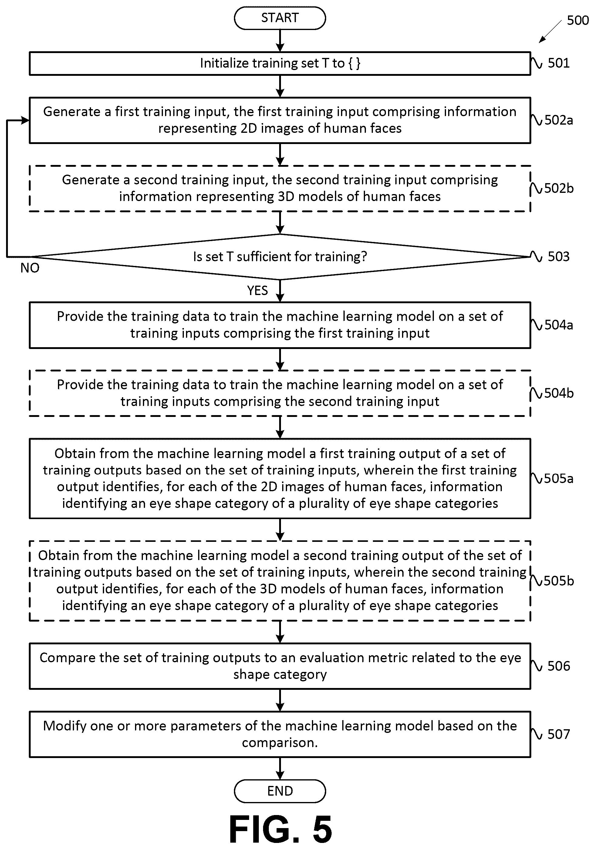 Patent US12586412 Figure 7 – Using two-dimensional images and machine learning to identify information pertaining to eye shape