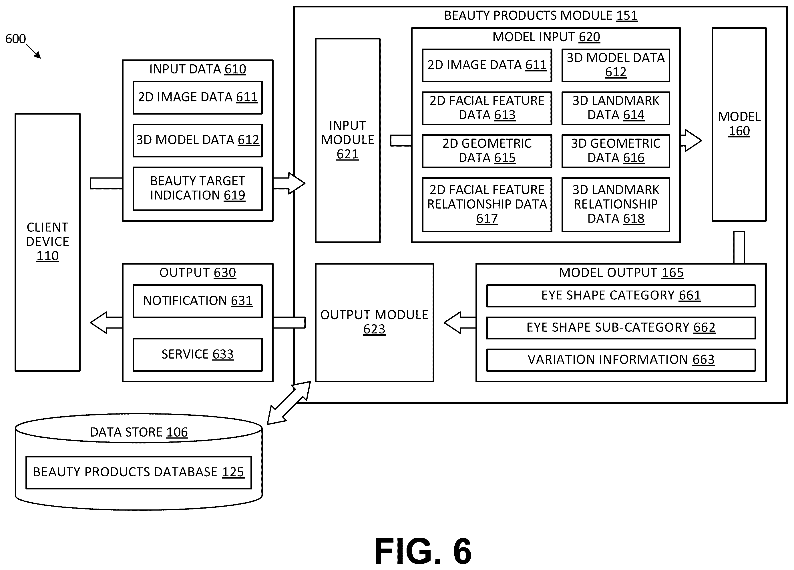 Patent US12586412 Figure 8 – Using two-dimensional images and machine learning to identify information pertaining to eye shape