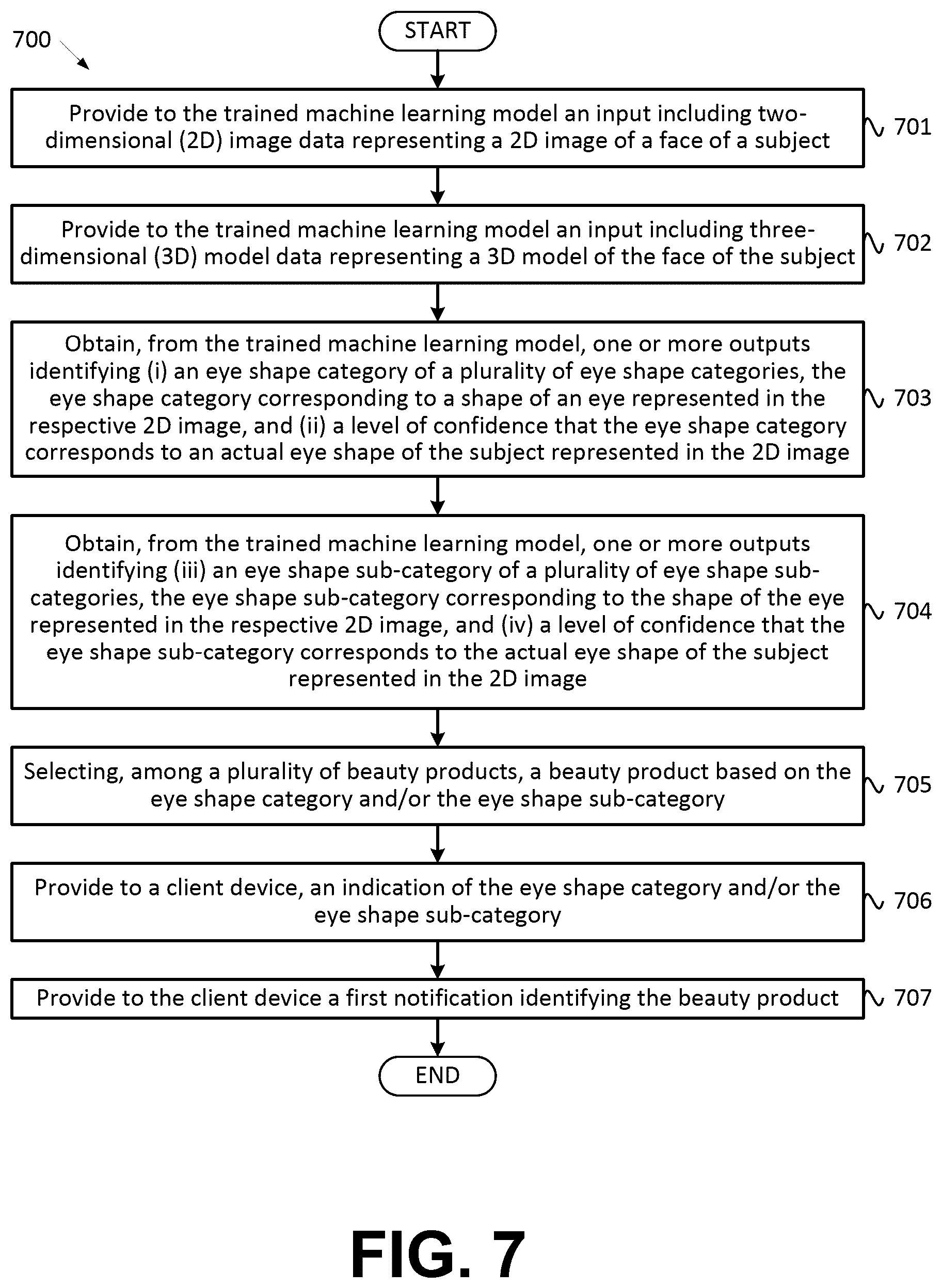 Patent US12586412 Figure 9 – Using two-dimensional images and machine learning to identify information pertaining to eye shape