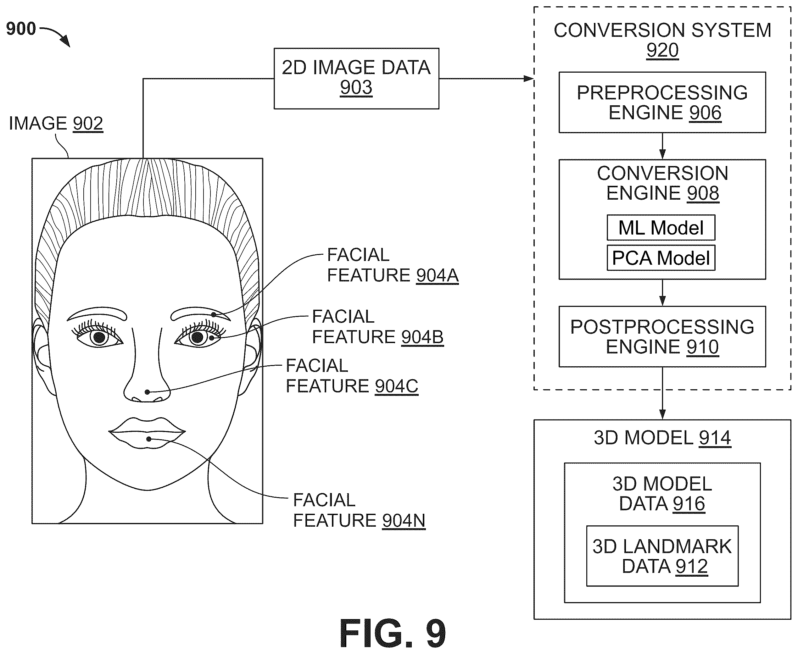 Patent US12586412 Figure 11 – Using two-dimensional images and machine learning to identify information pertaining to eye shape