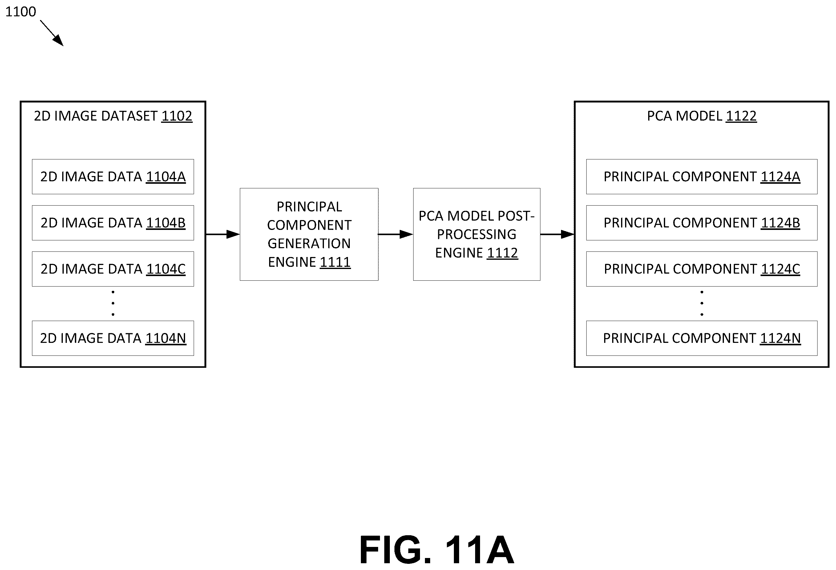 Patent US12586412 Figure 13 – Using two-dimensional images and machine learning to identify information pertaining to eye shape