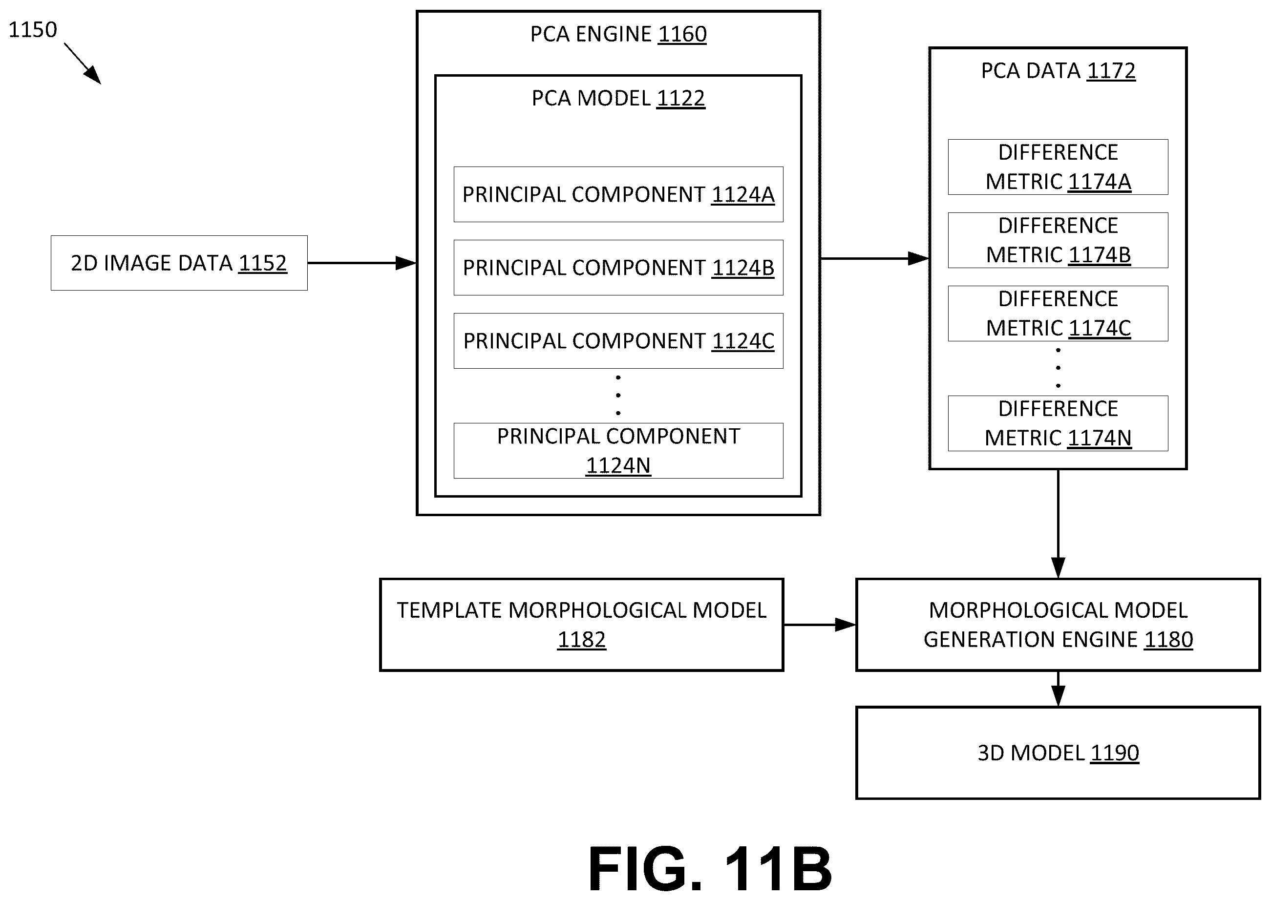 Patent US12586412 Figure 14 – Using two-dimensional images and machine learning to identify information pertaining to eye shape