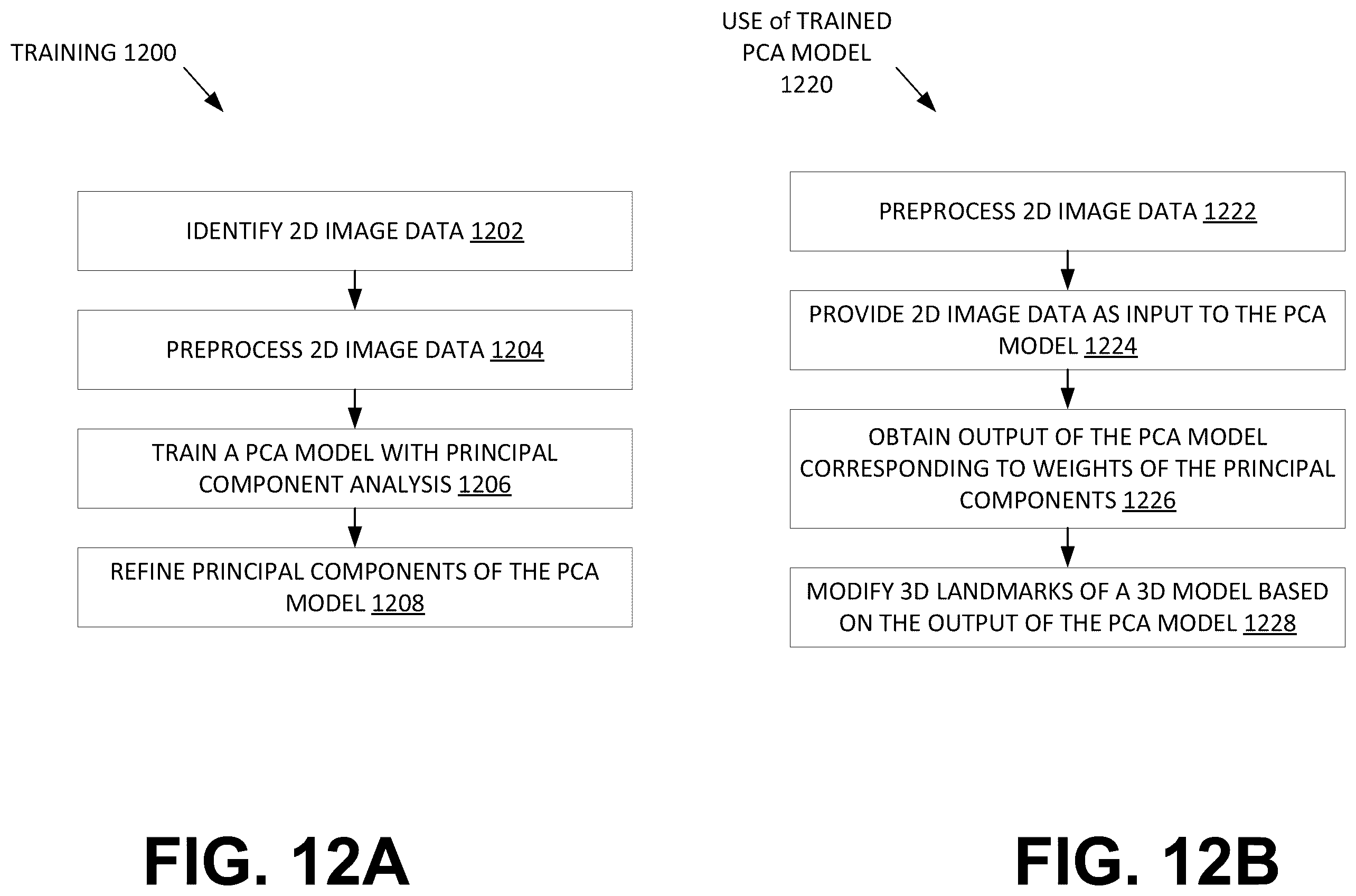 Patent US12586412 Figure 15 – Using two-dimensional images and machine learning to identify information pertaining to eye shape