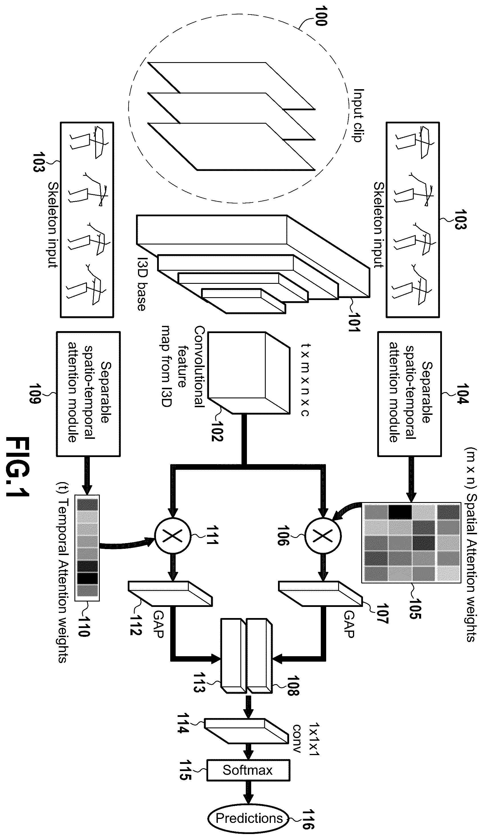Patent US12586413 Figure 1 – Method for recognizing activities using separate spatial and temporal attention weights