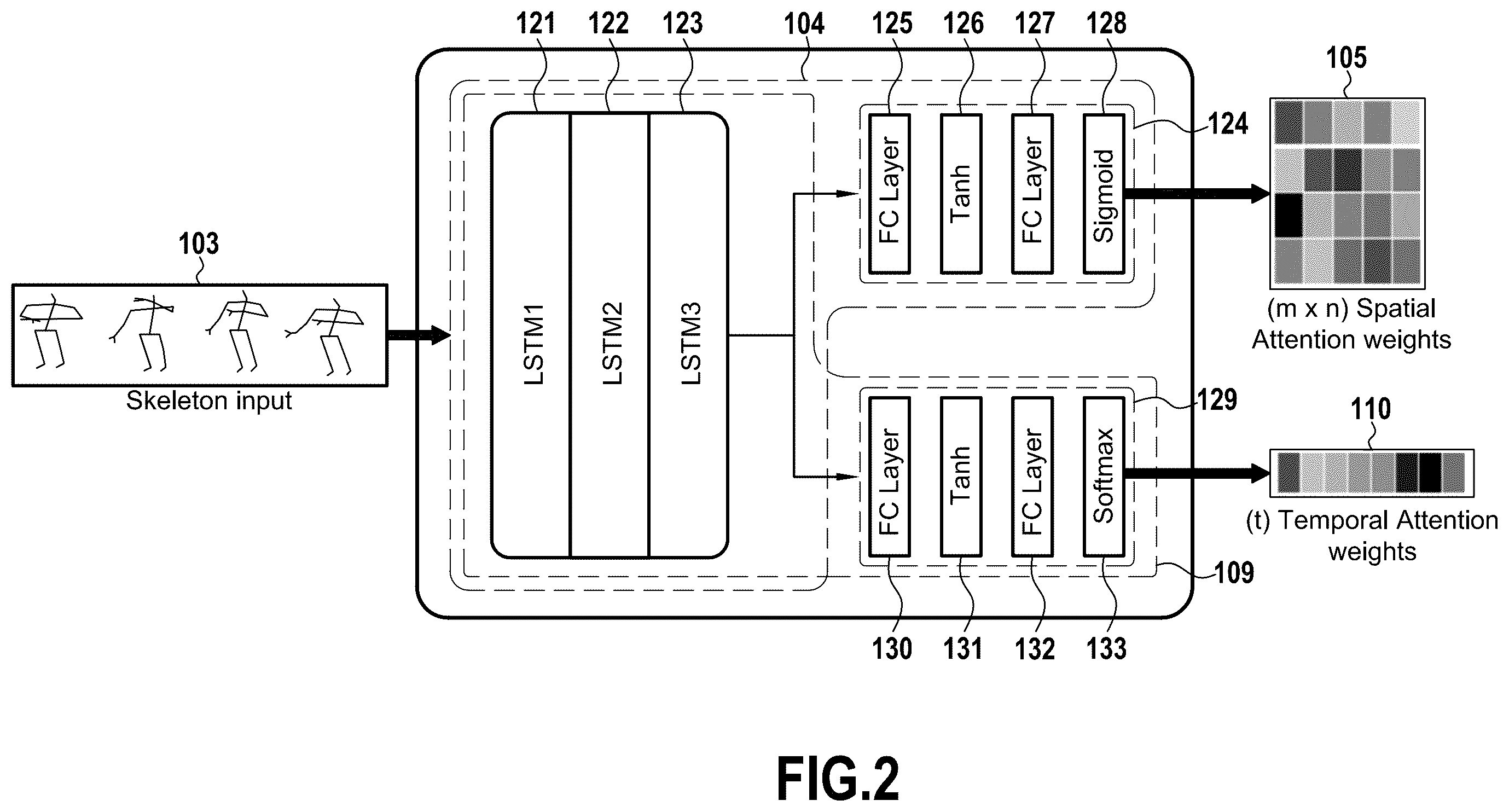 Patent US12586413 Figure 2 – Method for recognizing activities using separate spatial and temporal attention weights