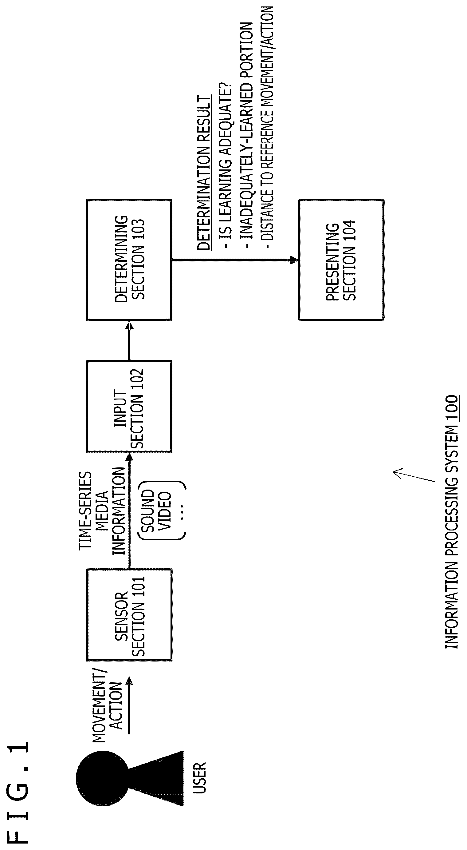 Patent US12586415 Figure 1 – Information processing method, information processing system, and information terminal to assist user learning