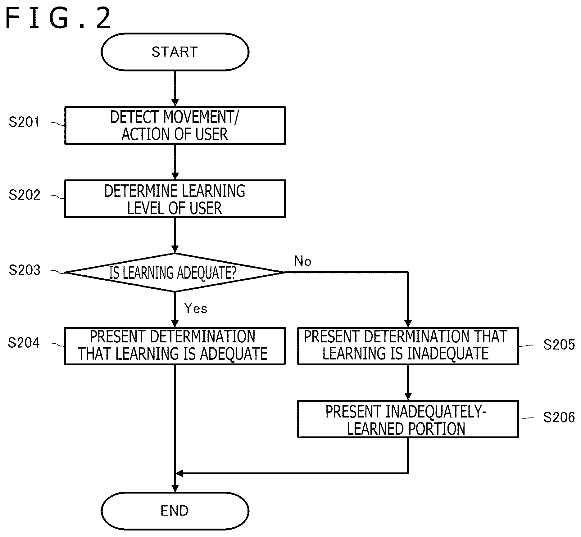 Patent US12586415 Figure 2 – Information processing method, information processing system, and information terminal to assist user learning