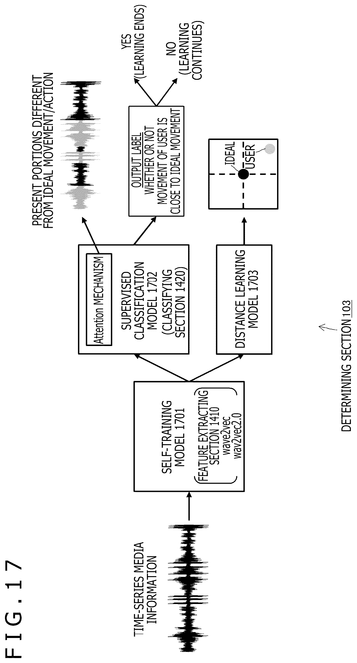 Patent US12586415 Figure 13 – Information processing method, information processing system, and information terminal to assist user learning