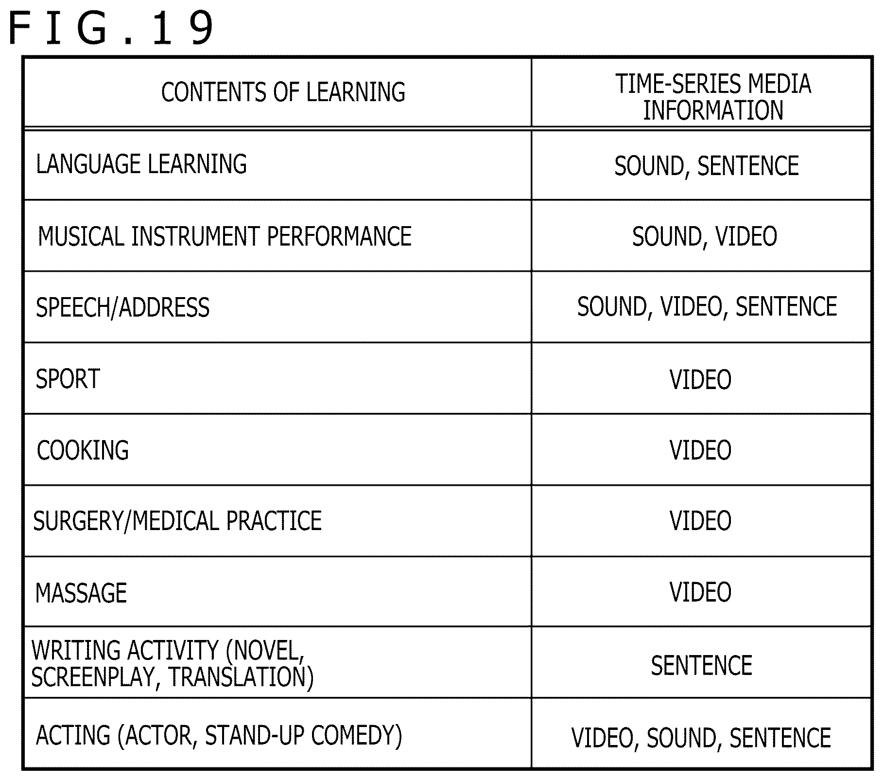 Patent US12586415 Figure 15 – Information processing method, information processing system, and information terminal to assist user learning