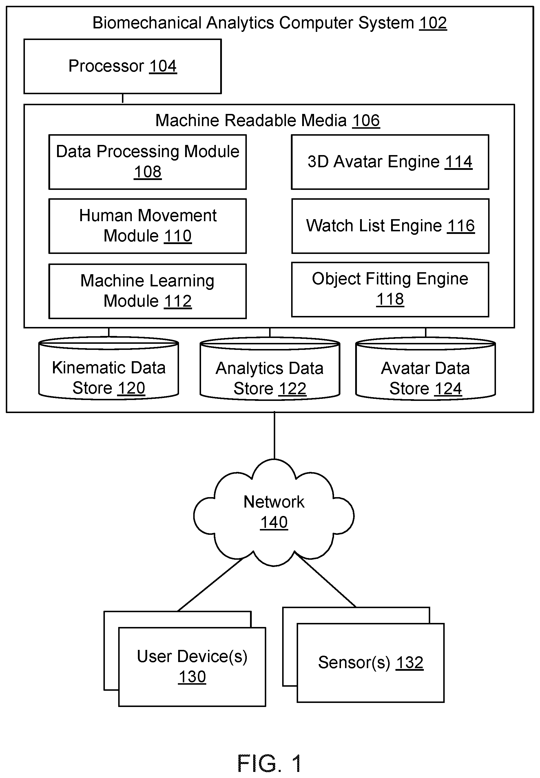 Patent US12586416 Figure 1 – Object fitting using quantitative biomechanical-based analysis