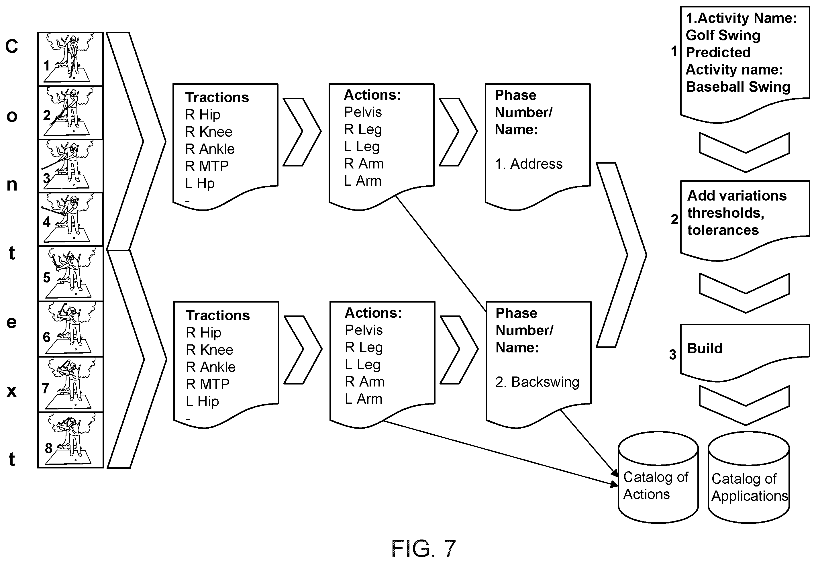 Patent US12586416 Figure 7 – Object fitting using quantitative biomechanical-based analysis