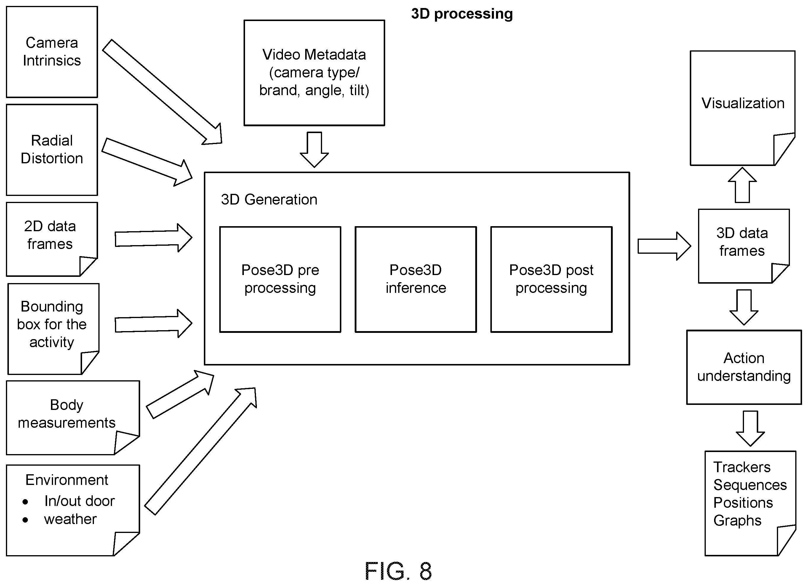 Patent US12586416 Figure 8 – Object fitting using quantitative biomechanical-based analysis