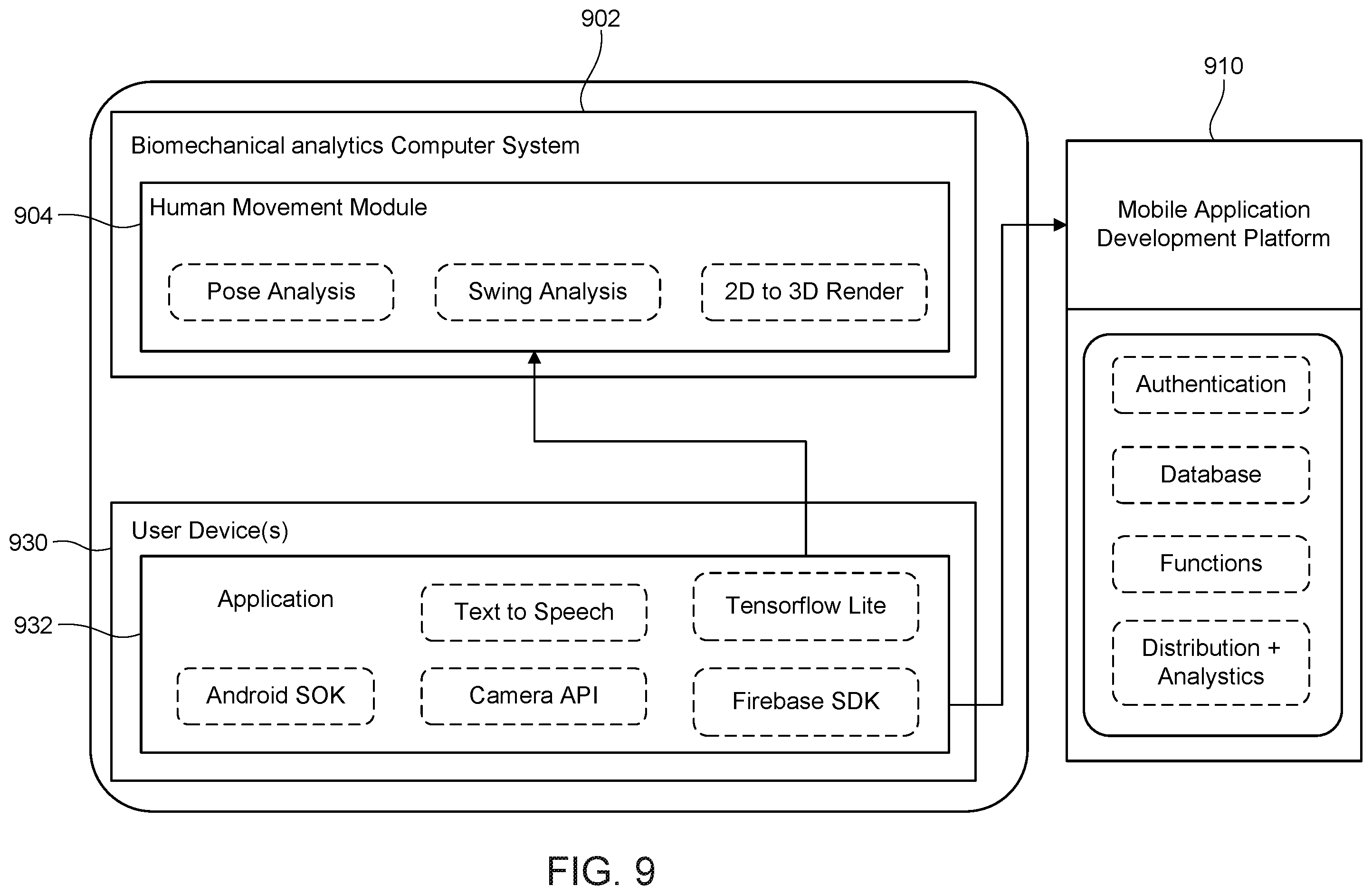 Patent US12586416 Figure 9 – Object fitting using quantitative biomechanical-based analysis