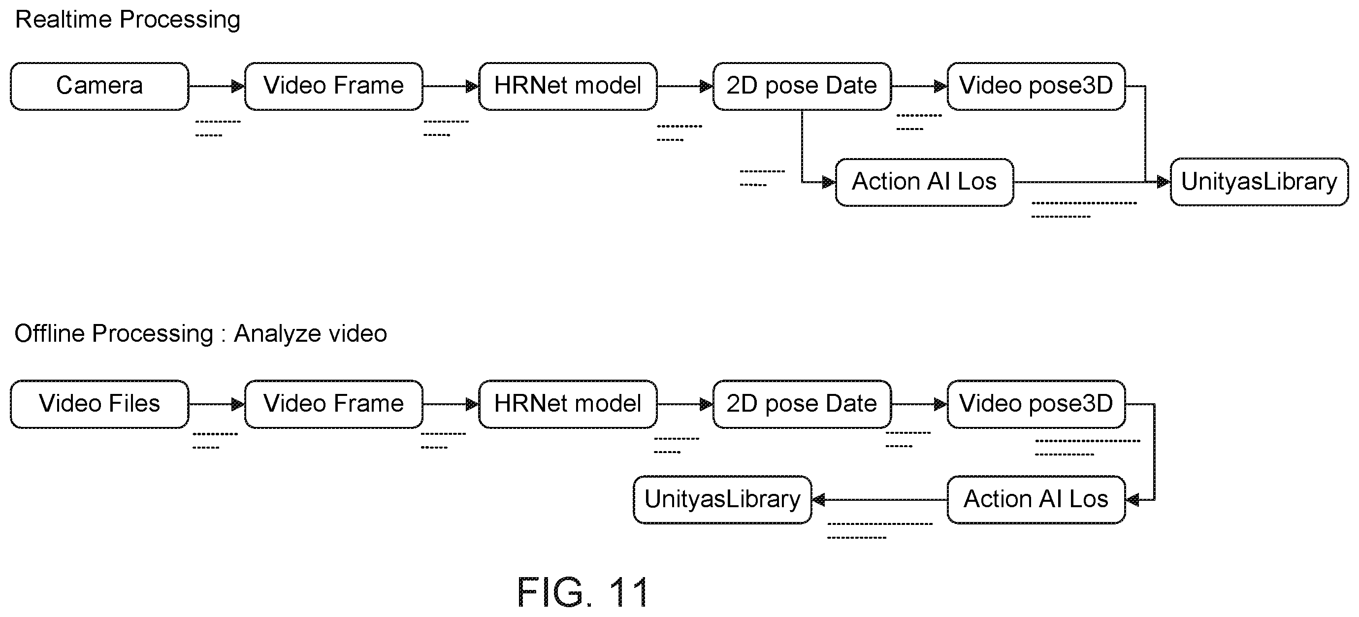 Patent US12586416 Figure 11 – Object fitting using quantitative biomechanical-based analysis