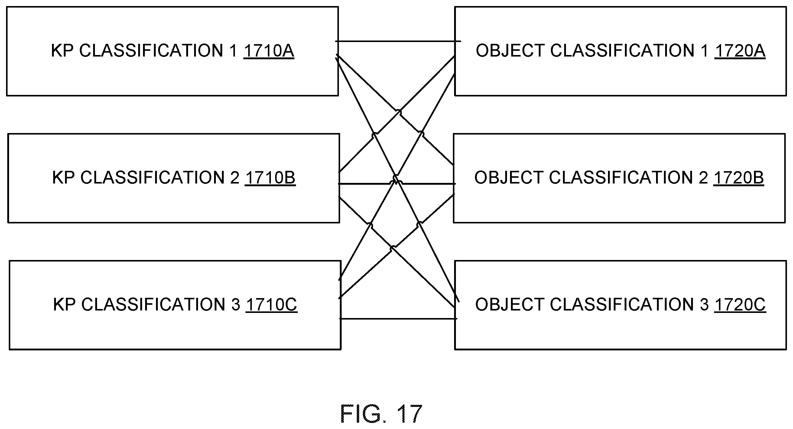 Patent US12586416 Figure 17 – Object fitting using quantitative biomechanical-based analysis