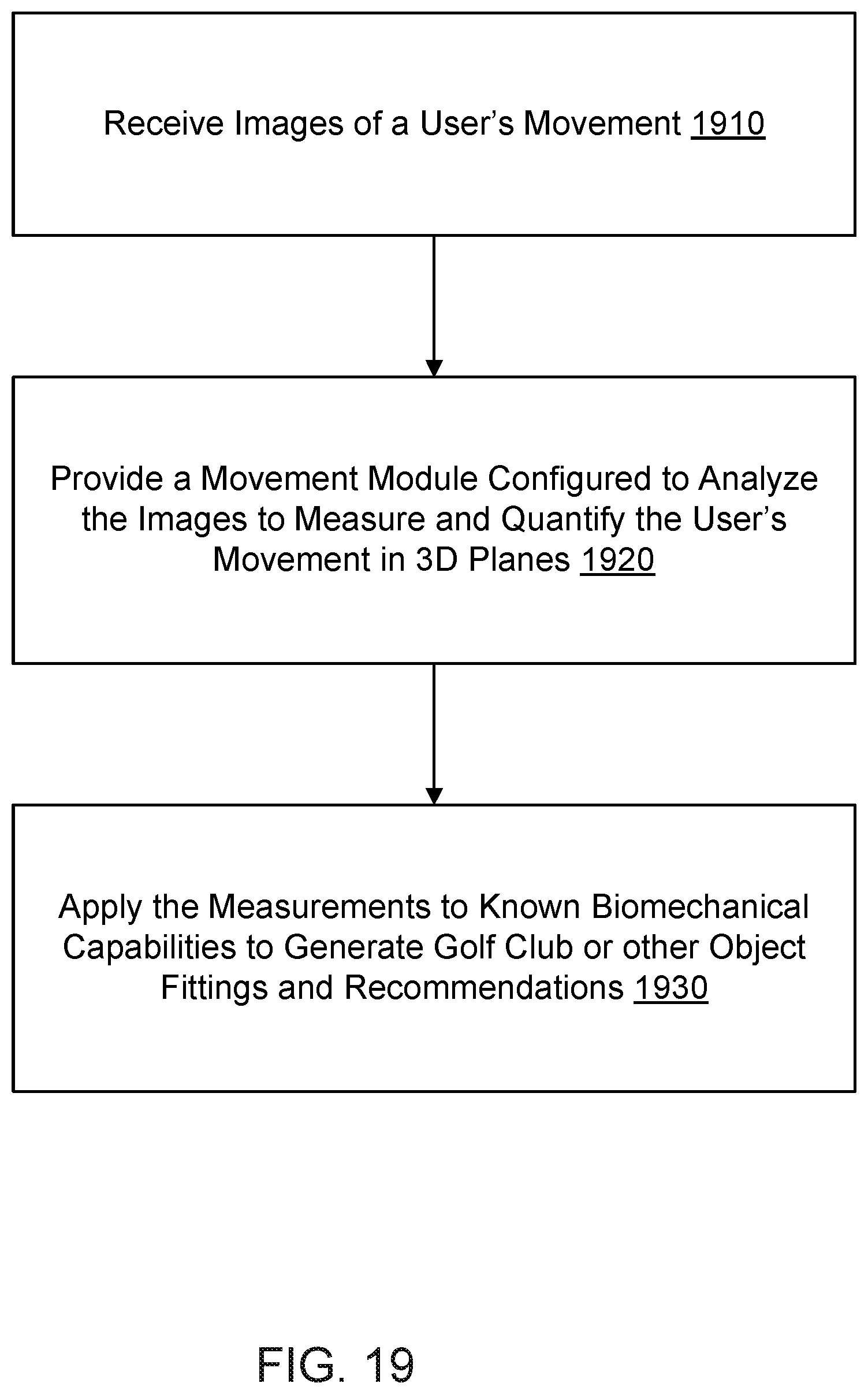 Patent US12586416 Figure 19 – Object fitting using quantitative biomechanical-based analysis