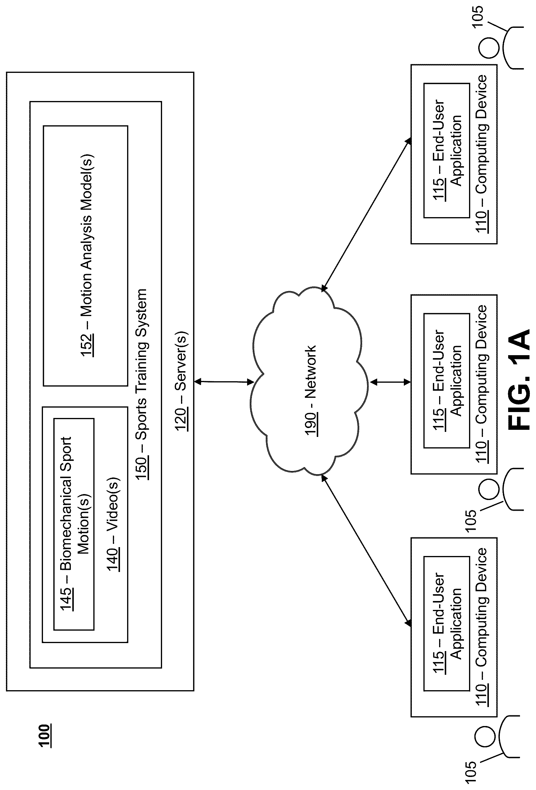 Patent US12586417 Figure 1 – AI-powered sports training system with enhanced motion synchronization and comparative analysis capabilities
