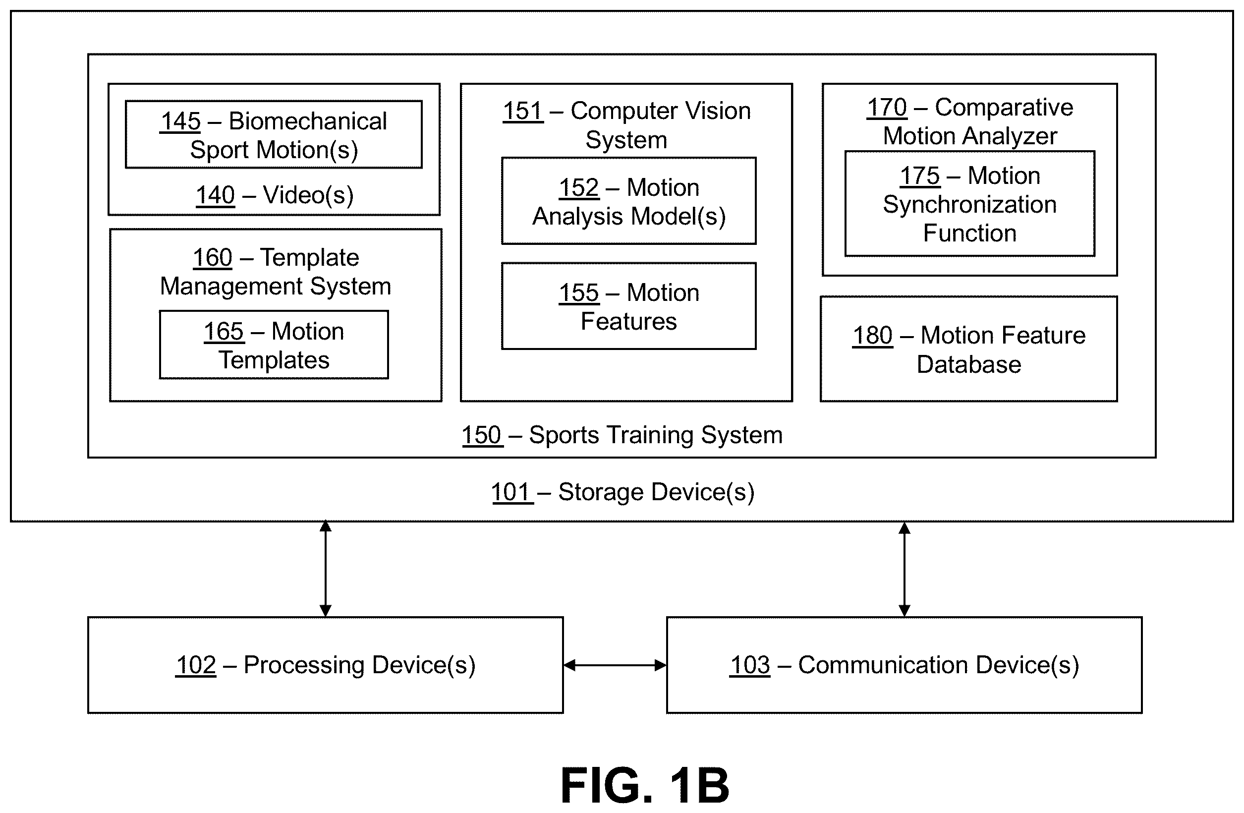 Patent US12586417 Figure 2 – AI-powered sports training system with enhanced motion synchronization and comparative analysis capabilities