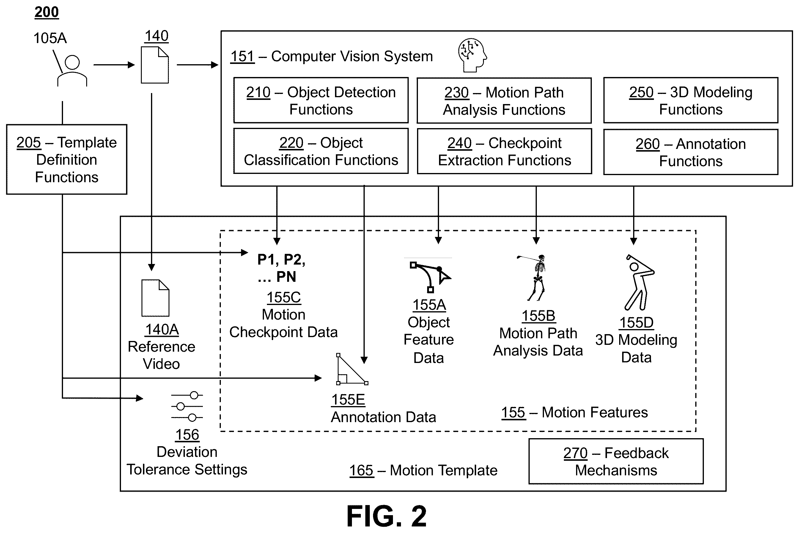 Patent US12586417 Figure 3 – AI-powered sports training system with enhanced motion synchronization and comparative analysis capabilities