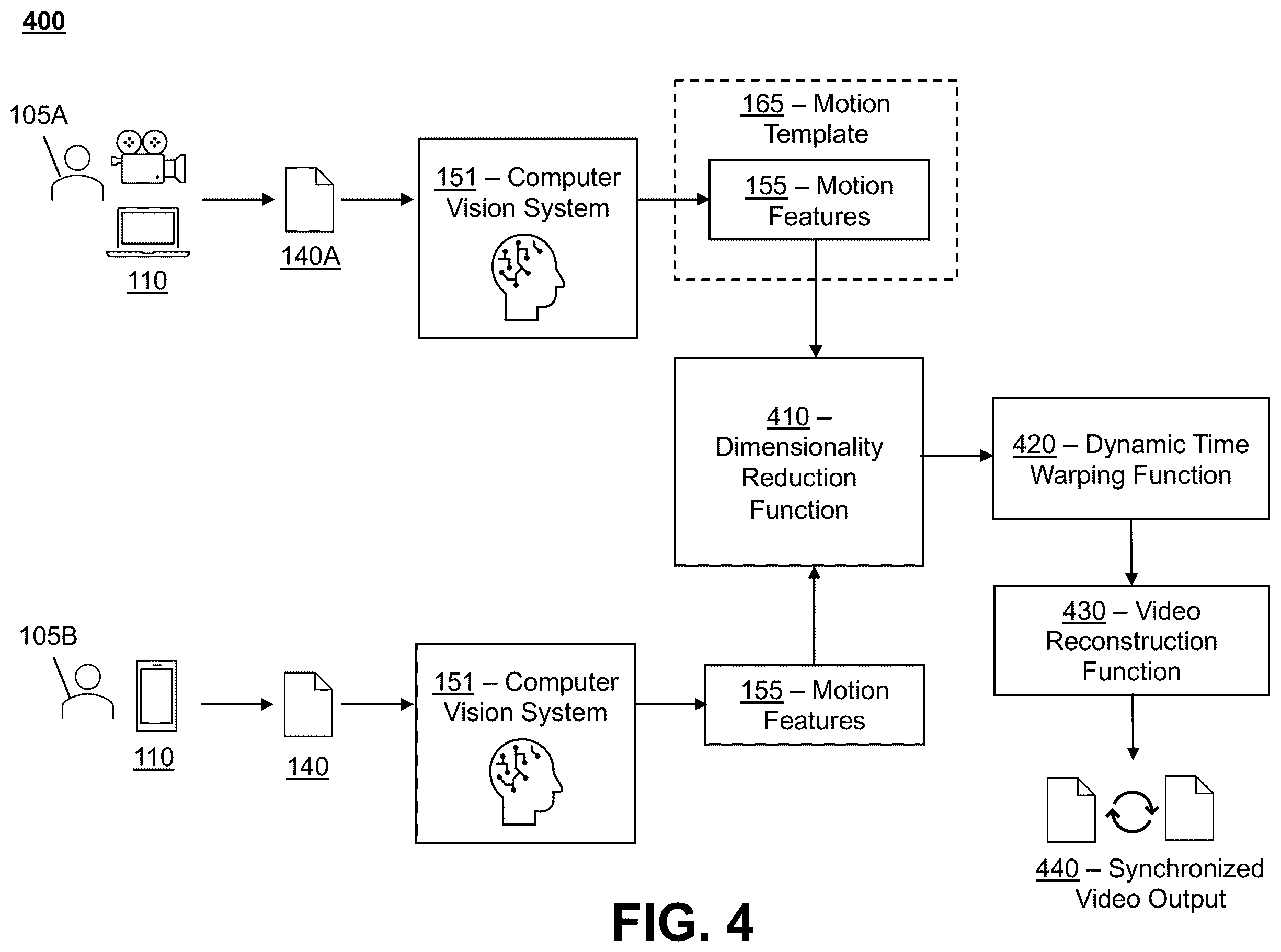 Patent US12586417 Figure 5 – AI-powered sports training system with enhanced motion synchronization and comparative analysis capabilities