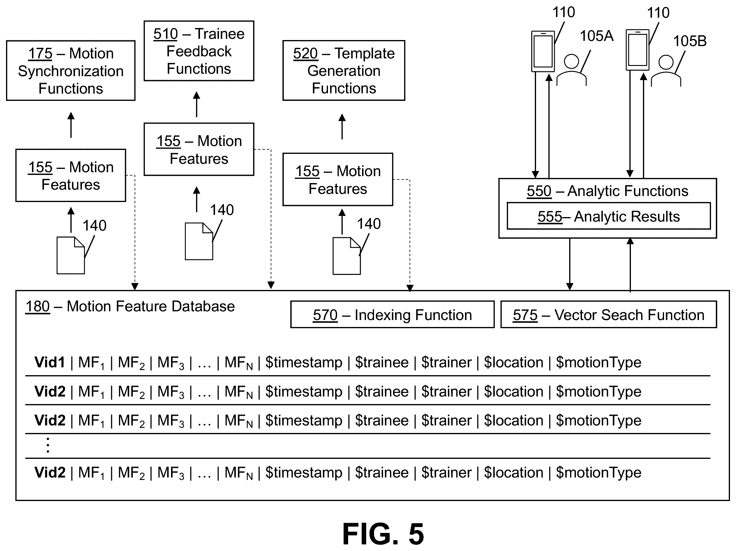Patent US12586417 Figure 6 – AI-powered sports training system with enhanced motion synchronization and comparative analysis capabilities