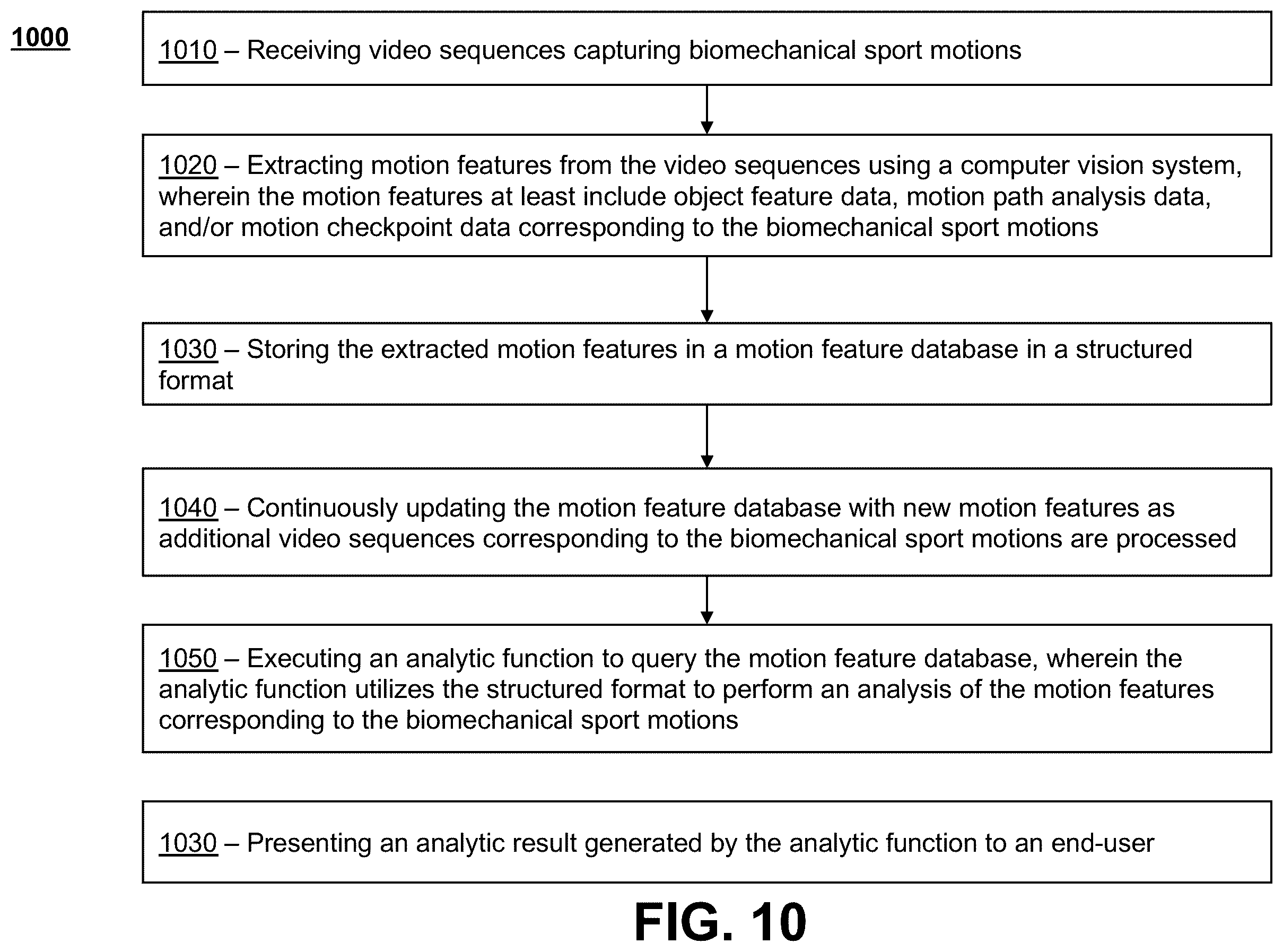 Patent US12586417 Figure 15 – AI-powered sports training system with enhanced motion synchronization and comparative analysis capabilities