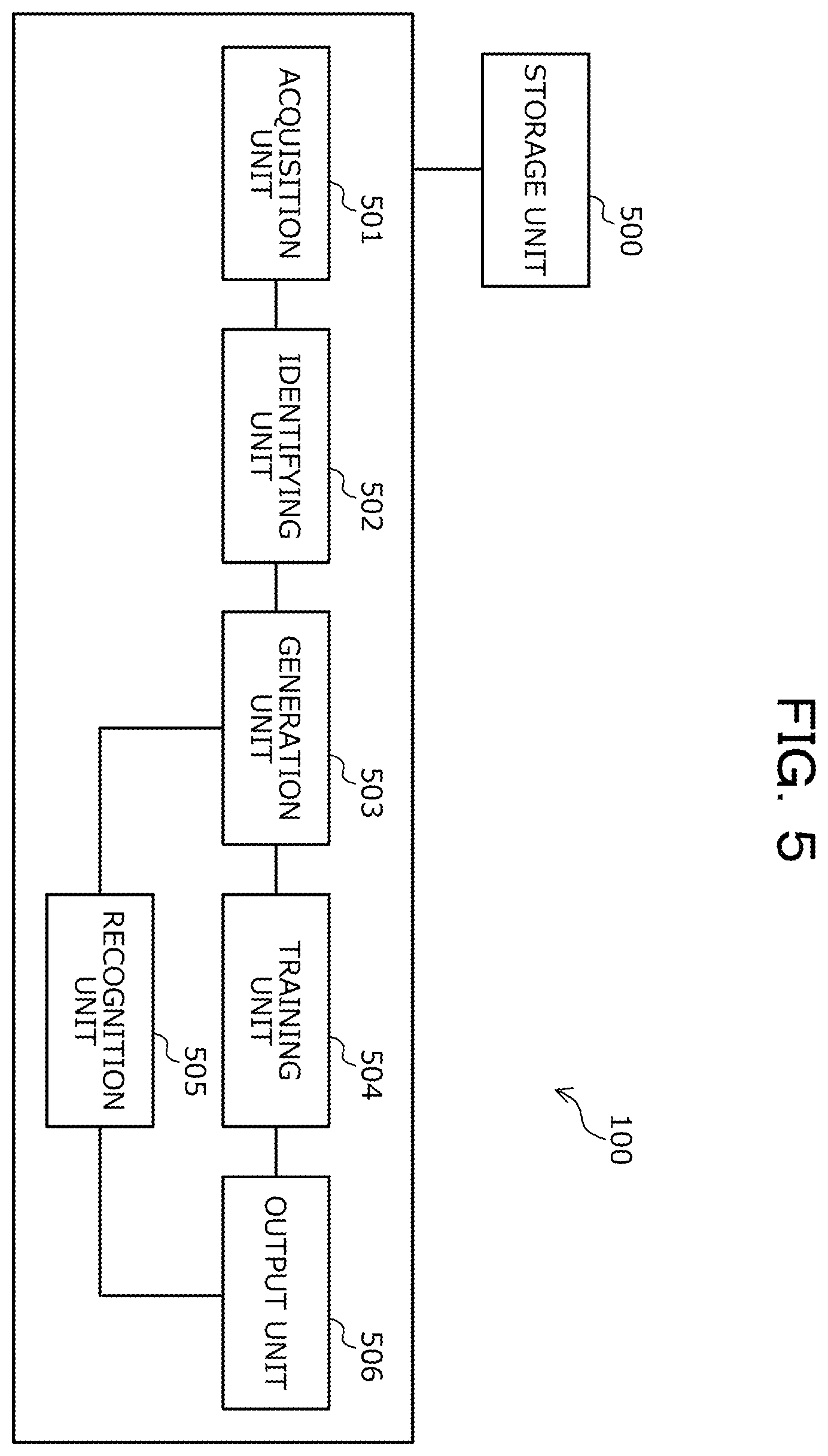 Patent US12586418 Figure 5 – Computer-readable recording medium storing information processing program, information processing method, and information processing device