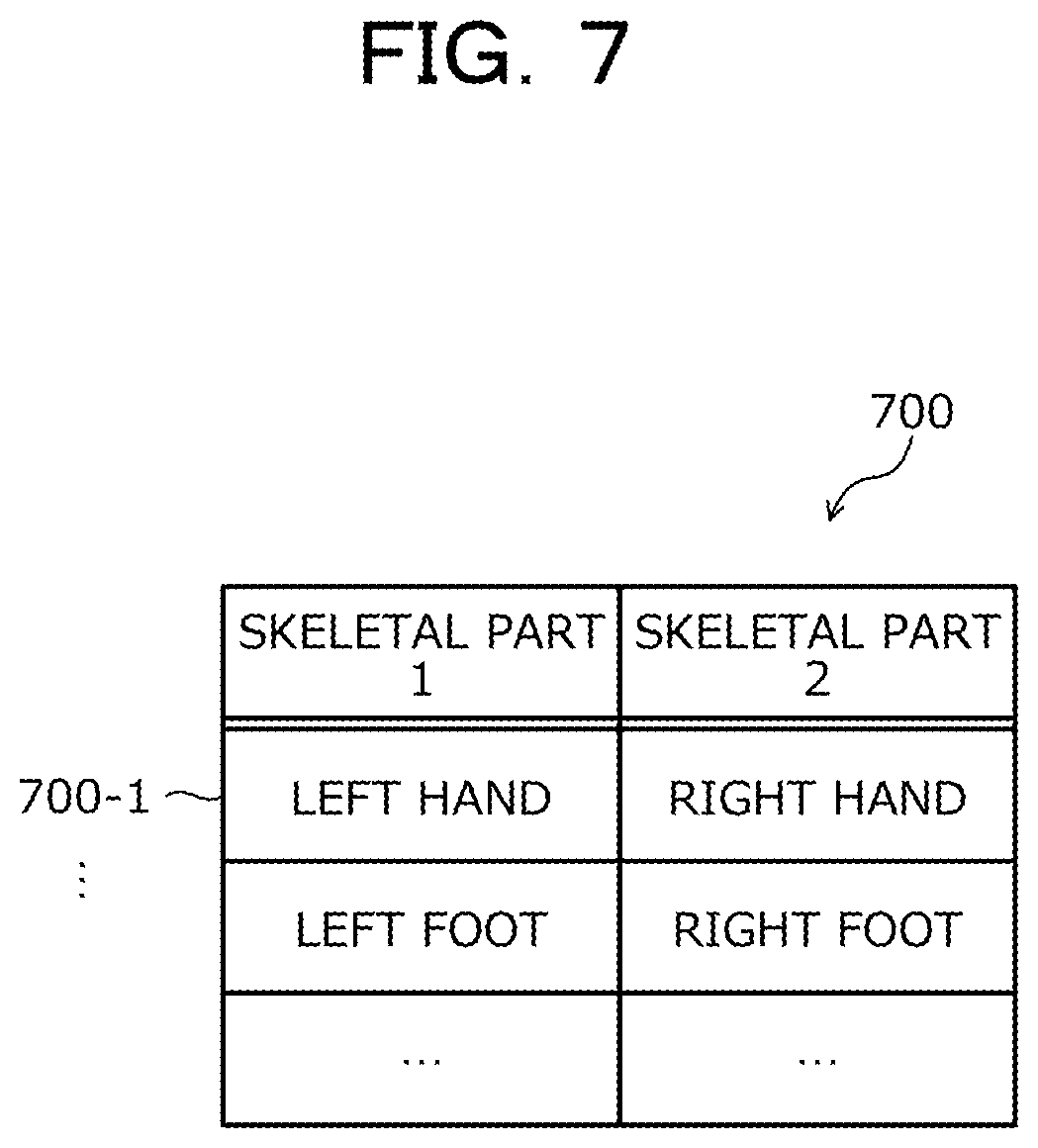 Patent US12586418 Figure 7 – Computer-readable recording medium storing information processing program, information processing method, and information processing device