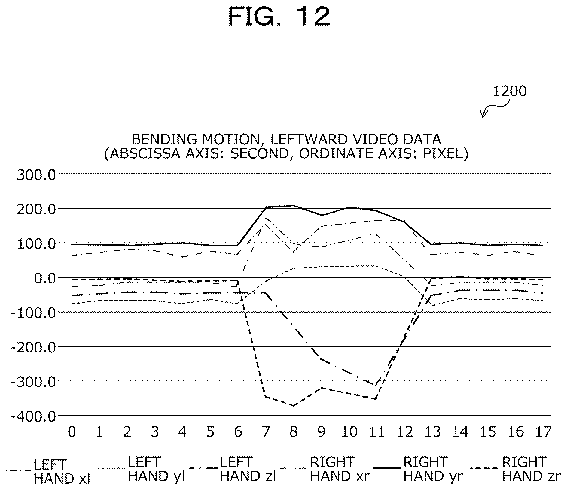 Patent US12586418 Figure 12 – Computer-readable recording medium storing information processing program, information processing method, and information processing device
