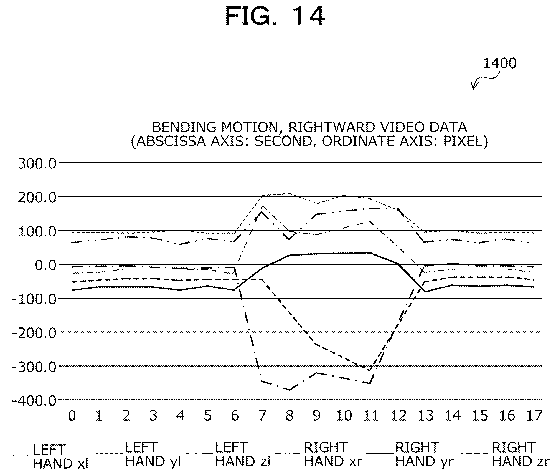 Patent US12586418 Figure 14 – Computer-readable recording medium storing information processing program, information processing method, and information processing device