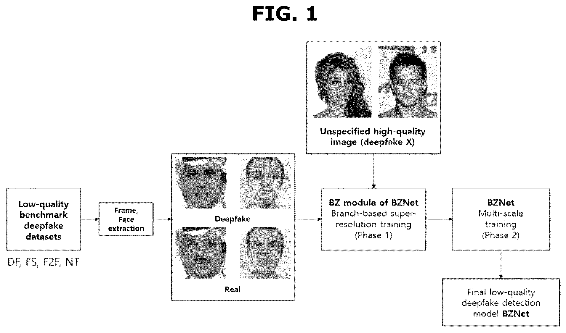 Patent US12586419 Figure 1 – Low quality deepfake detection device and method of detecting low quality deepfake using the same