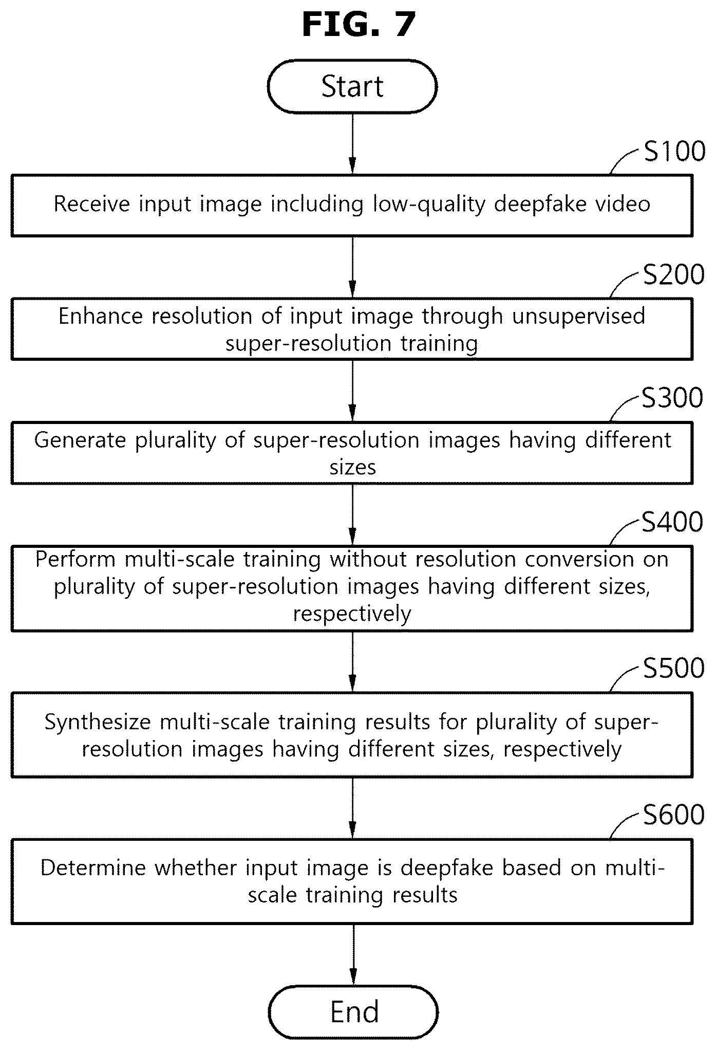 Patent US12586419 Figure 7 – Low quality deepfake detection device and method of detecting low quality deepfake using the same