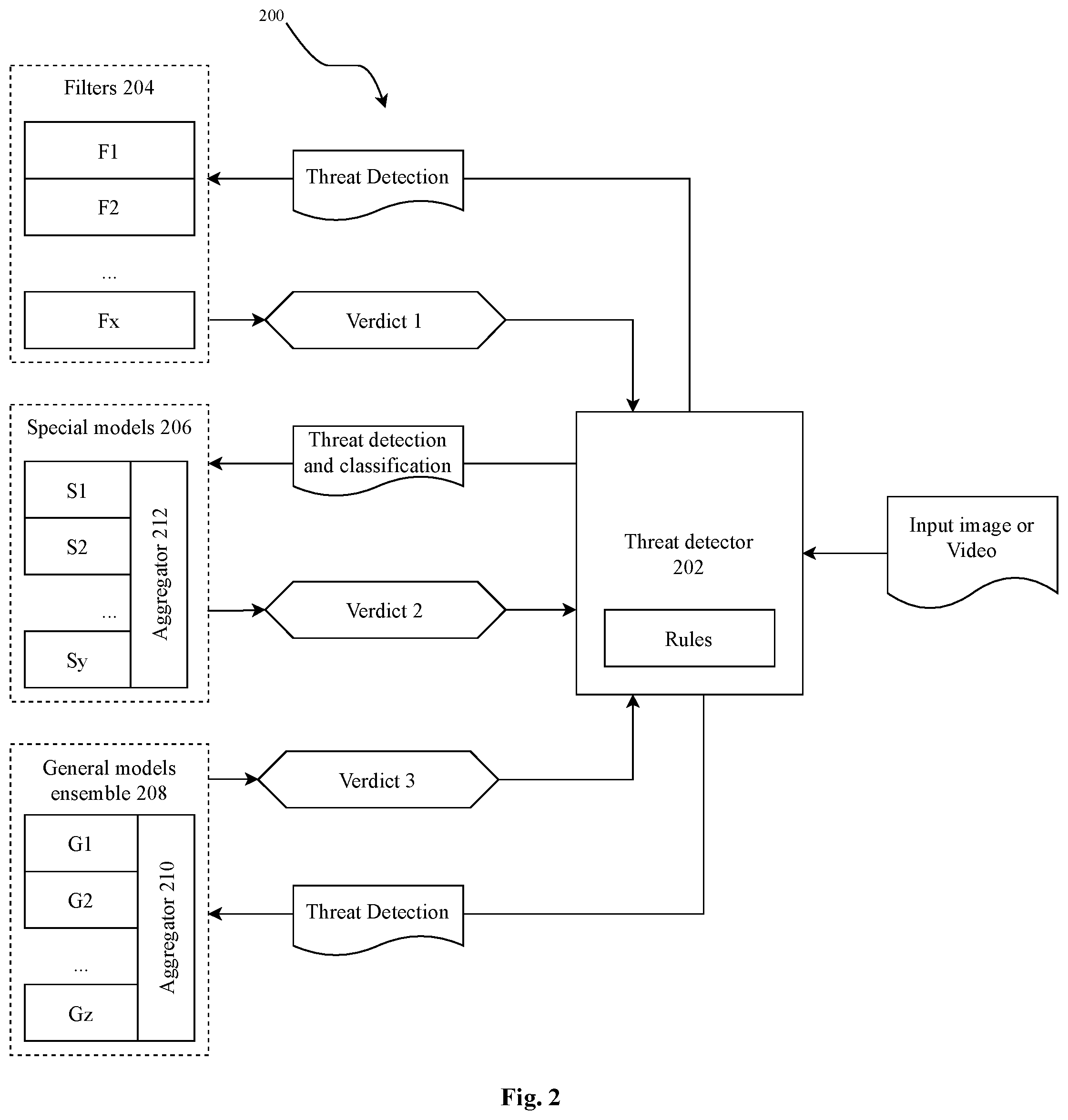 Patent US12586420 Figure 2 – Cascade ensembles for liveness detection