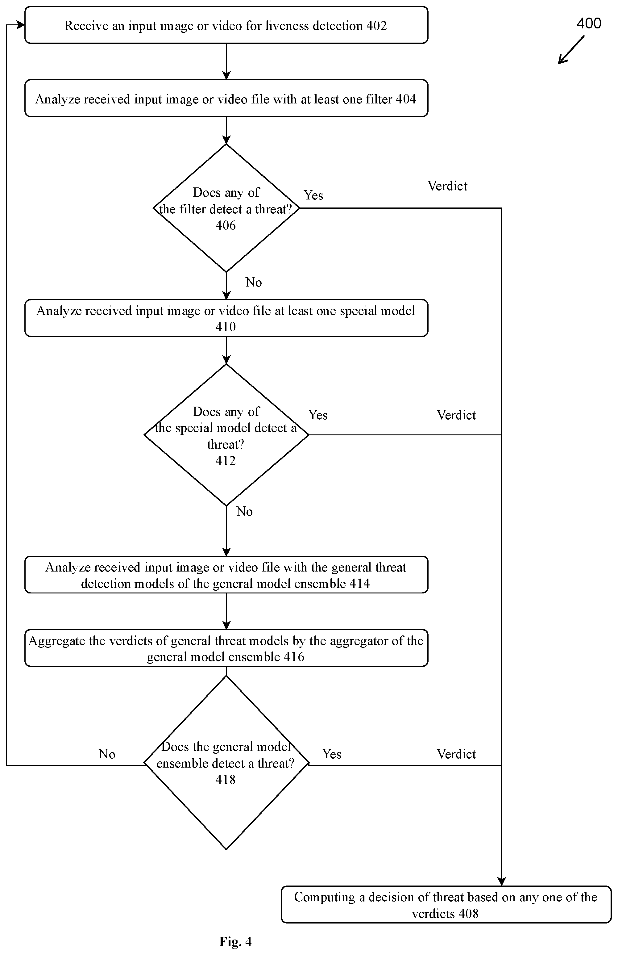 Patent US12586420 Figure 4 – Cascade ensembles for liveness detection