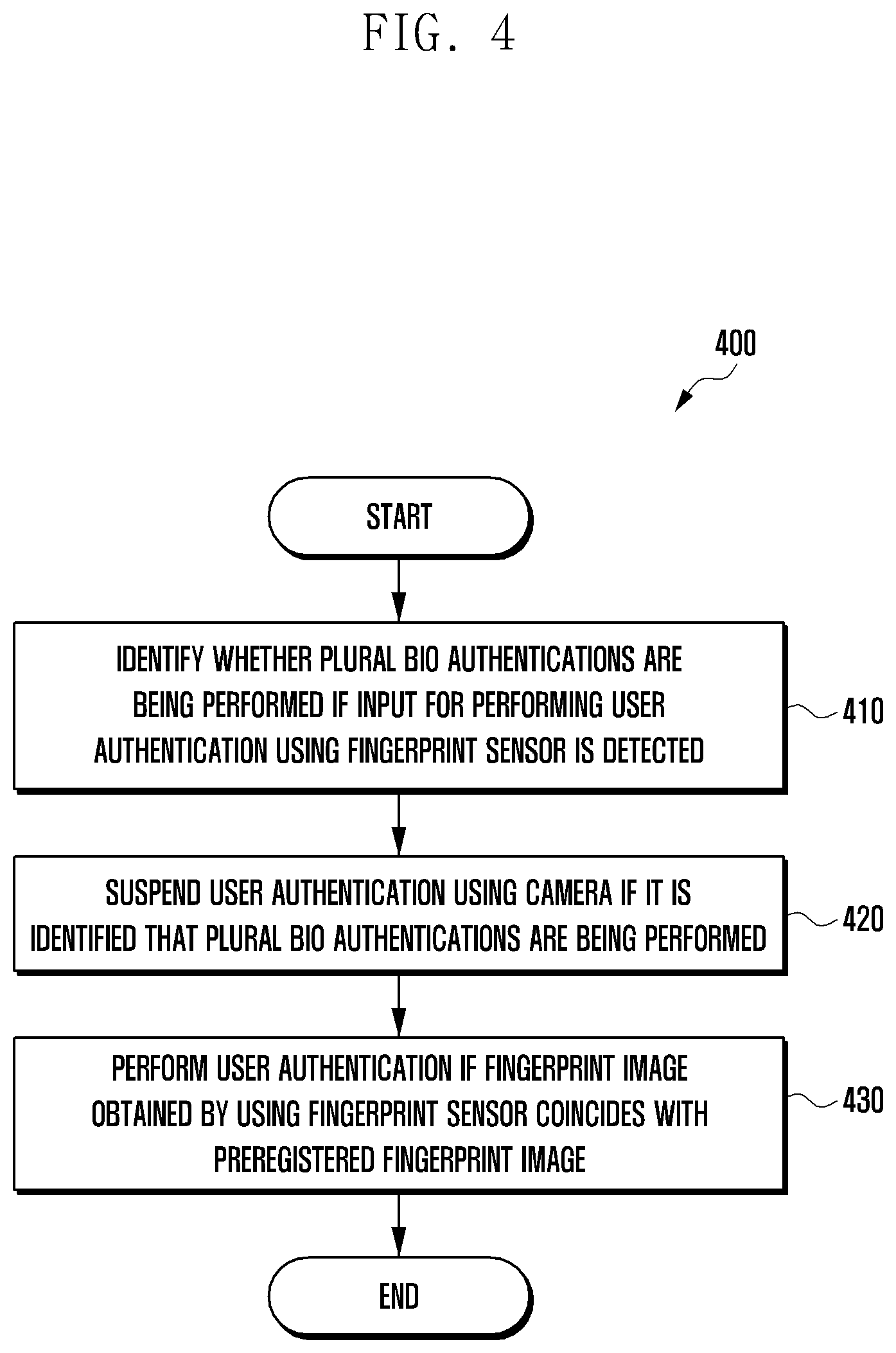 Patent US12586421 Figure 4 – Electronic device and biometric authentication method using same