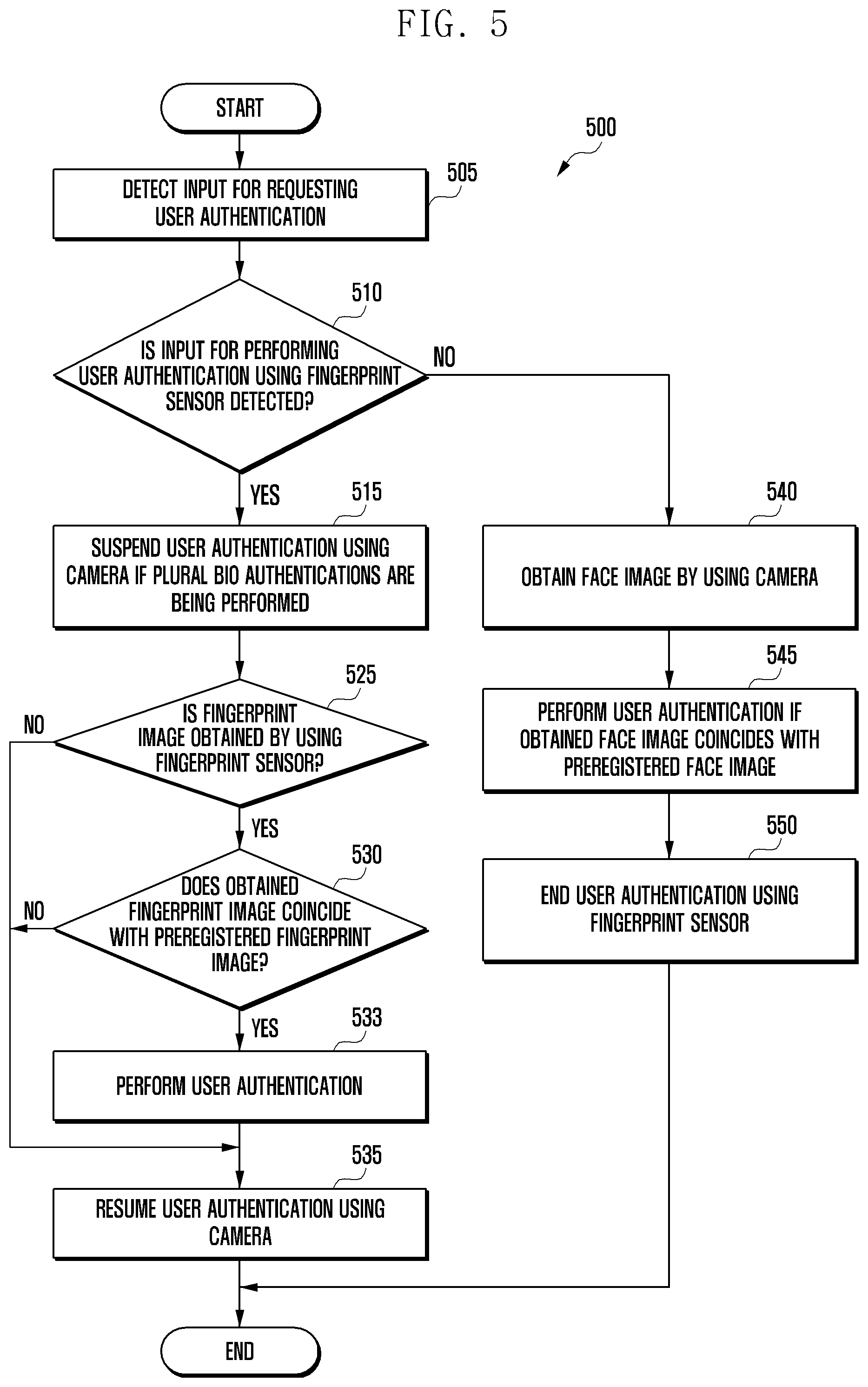 Patent US12586421 Figure 5 – Electronic device and biometric authentication method using same