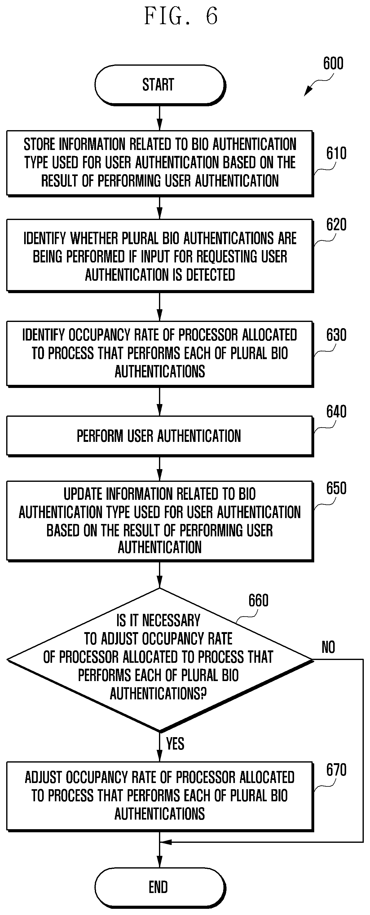 Patent US12586421 Figure 6 – Electronic device and biometric authentication method using same