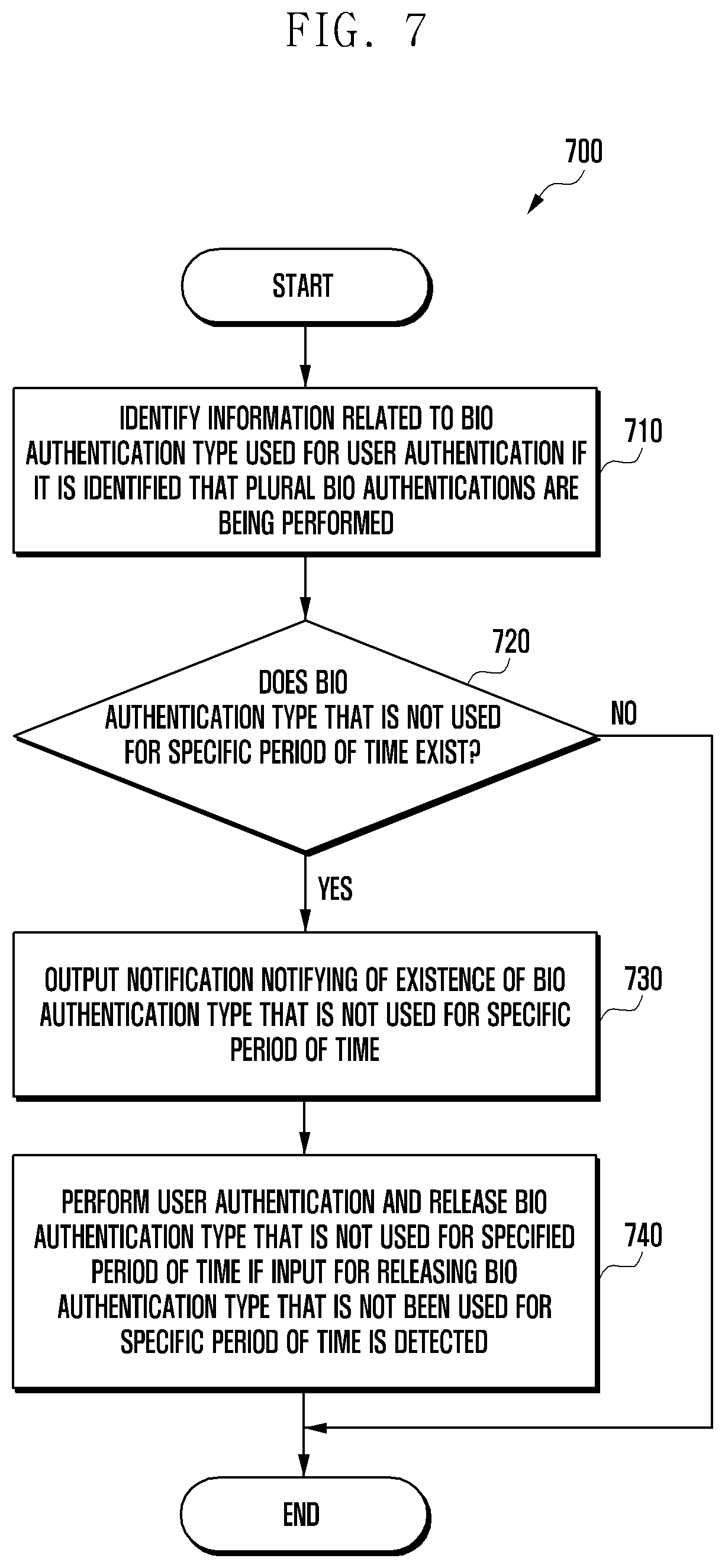 Patent US12586421 Figure 7 – Electronic device and biometric authentication method using same
