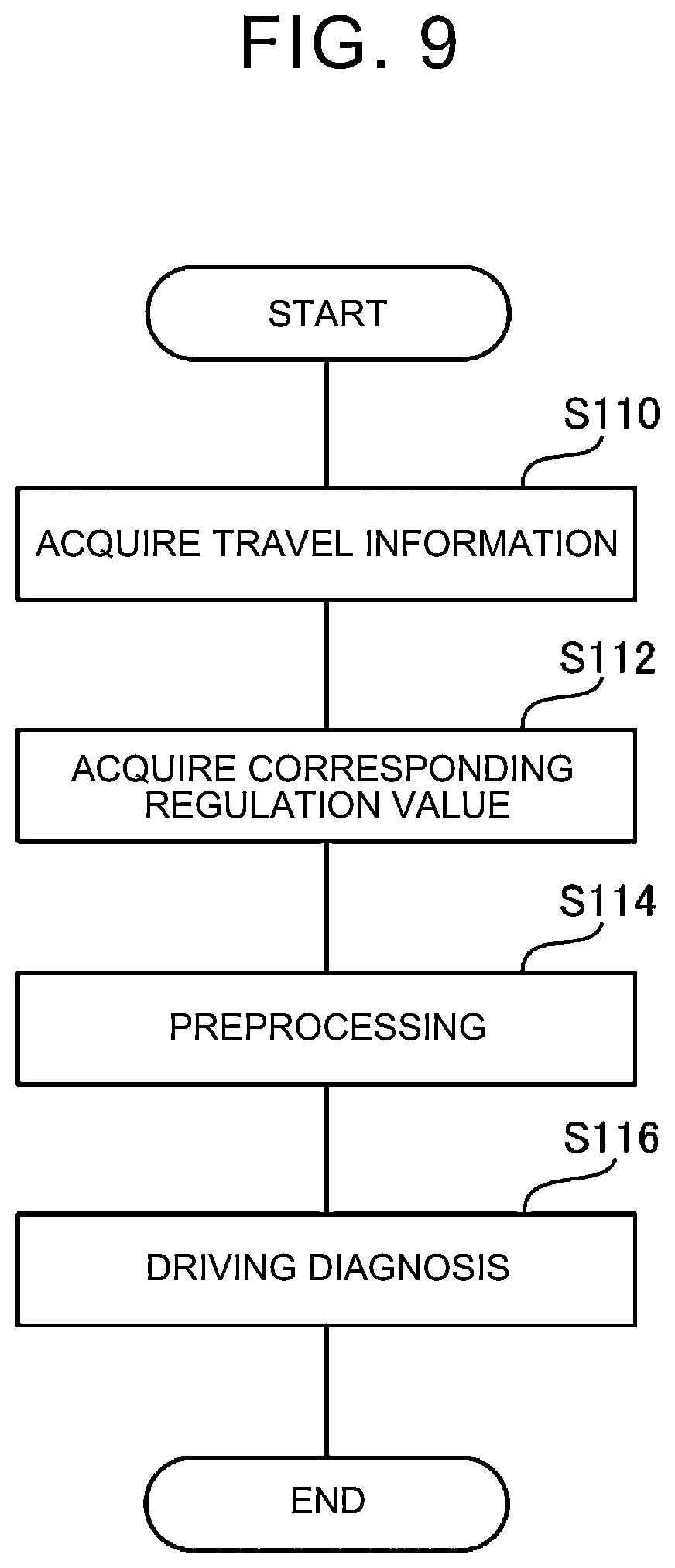 Patent US12586423 Figure 8 – Information processing device, driving diagnosis method, and program