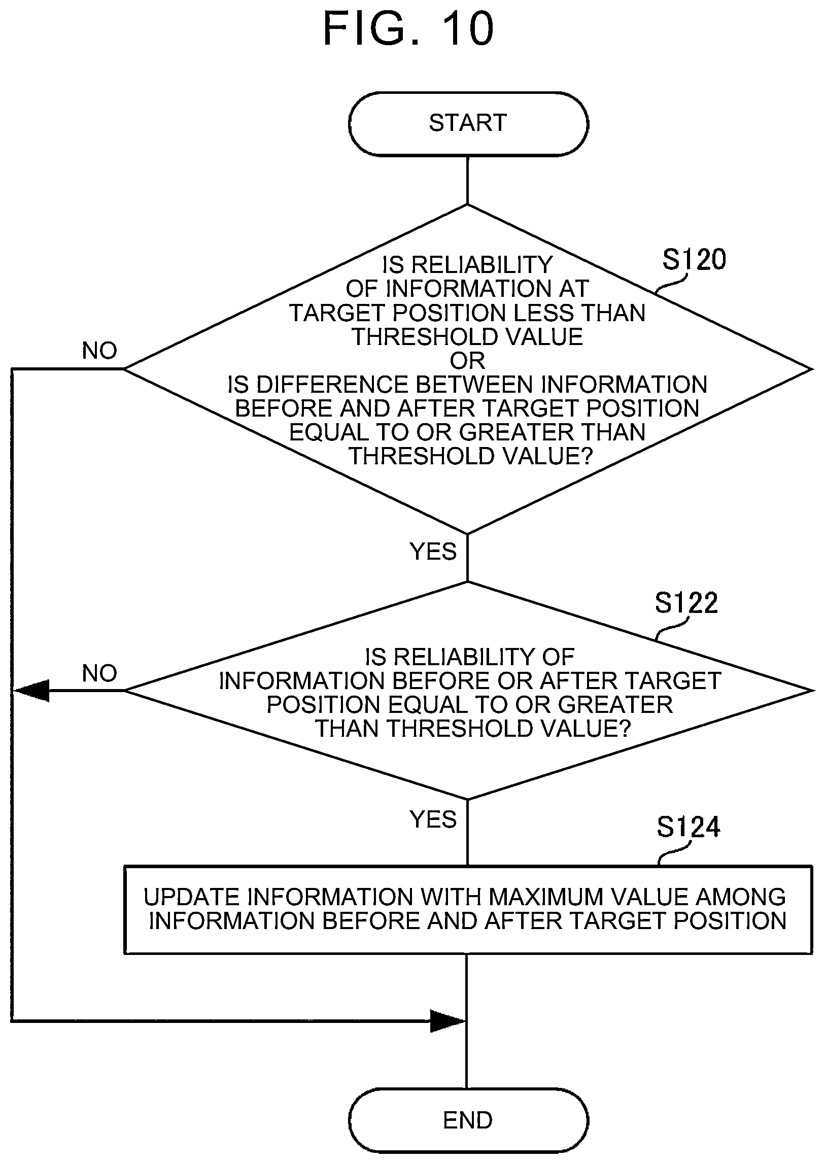 Patent US12586423 Figure 9 – Information processing device, driving diagnosis method, and program
