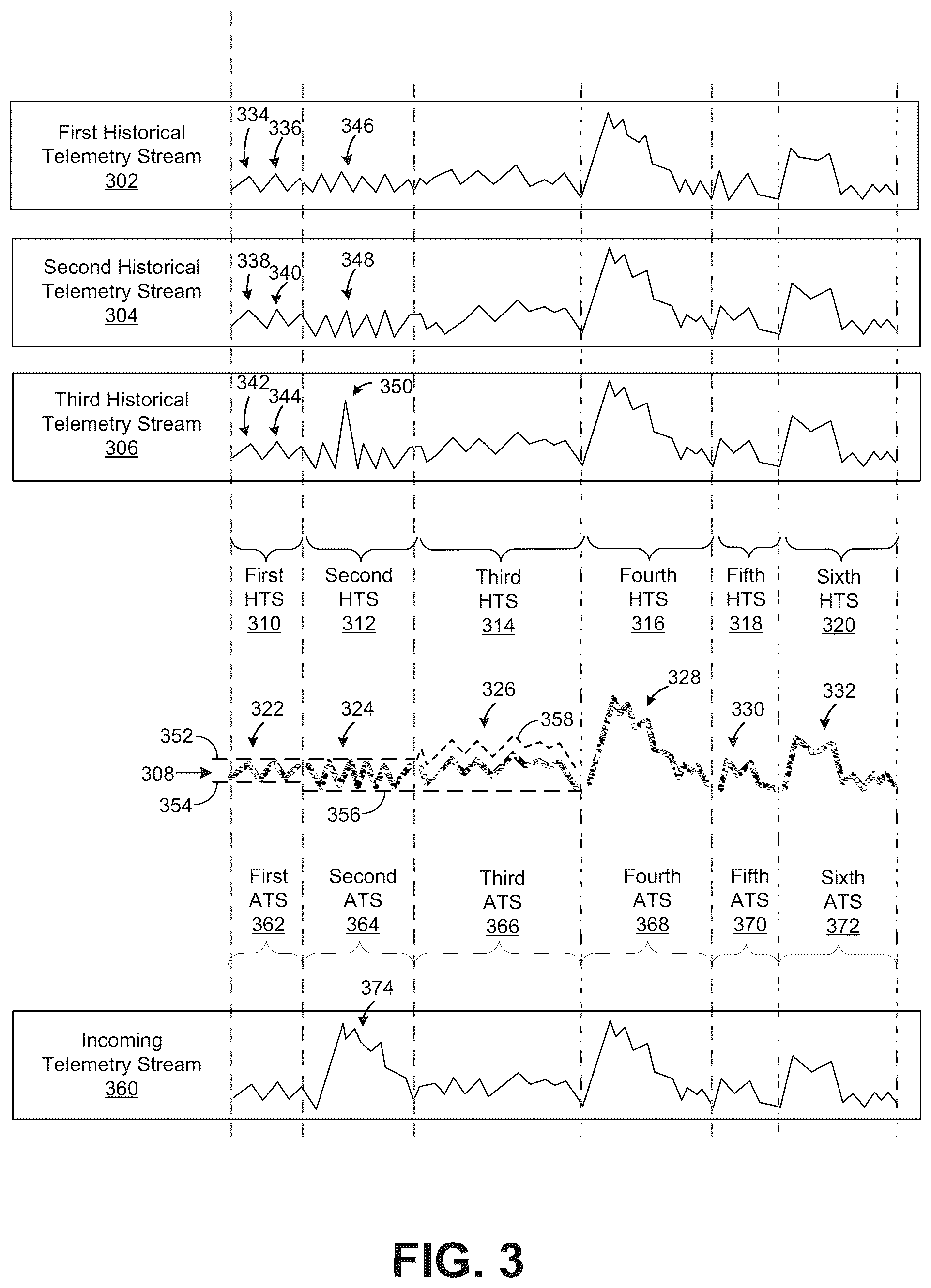 Patent US12586425 Figure 3 – Rare event detection system