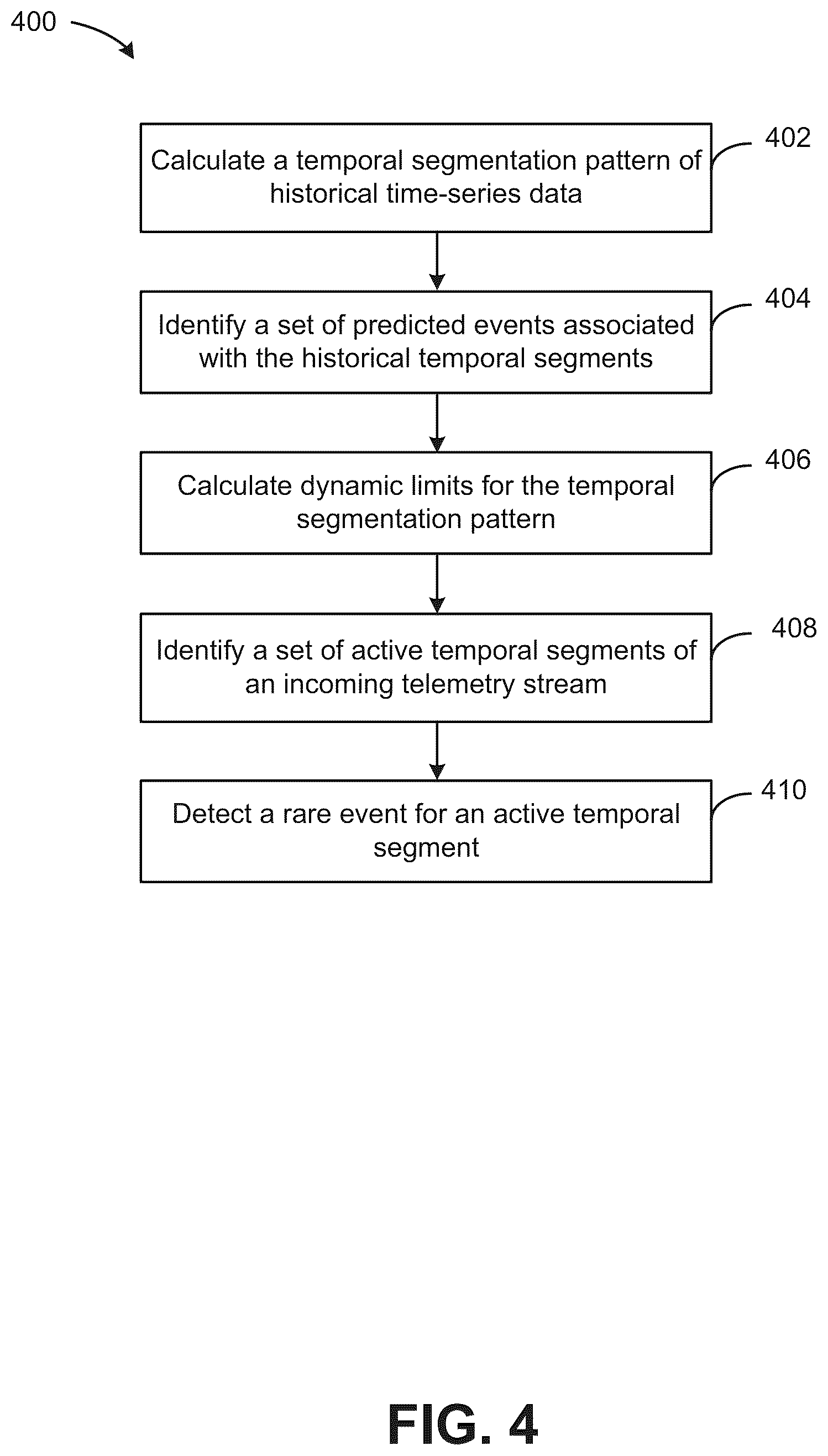 Patent US12586425 Figure 4 – Rare event detection system
