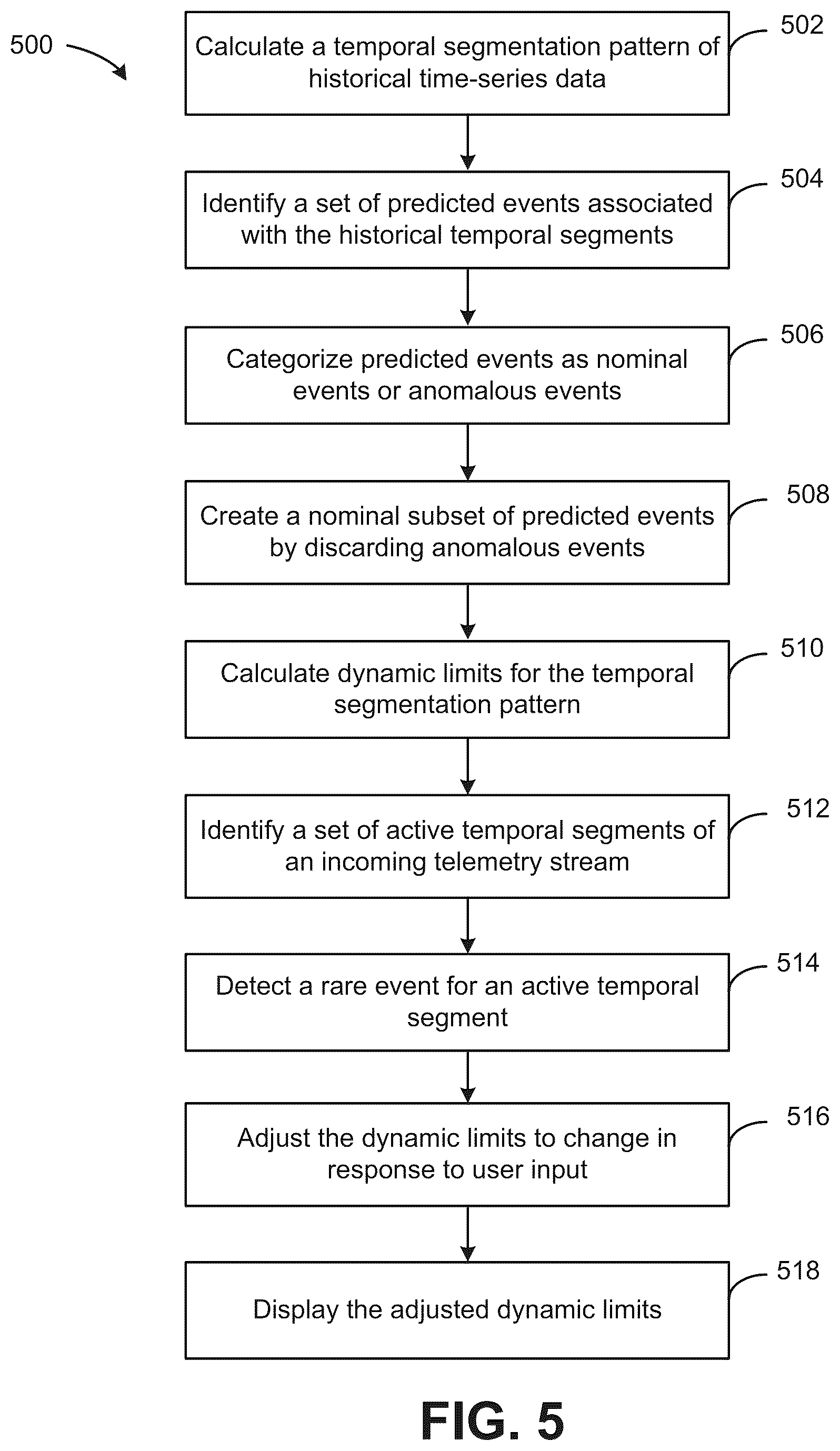 Patent US12586425 Figure 5 – Rare event detection system